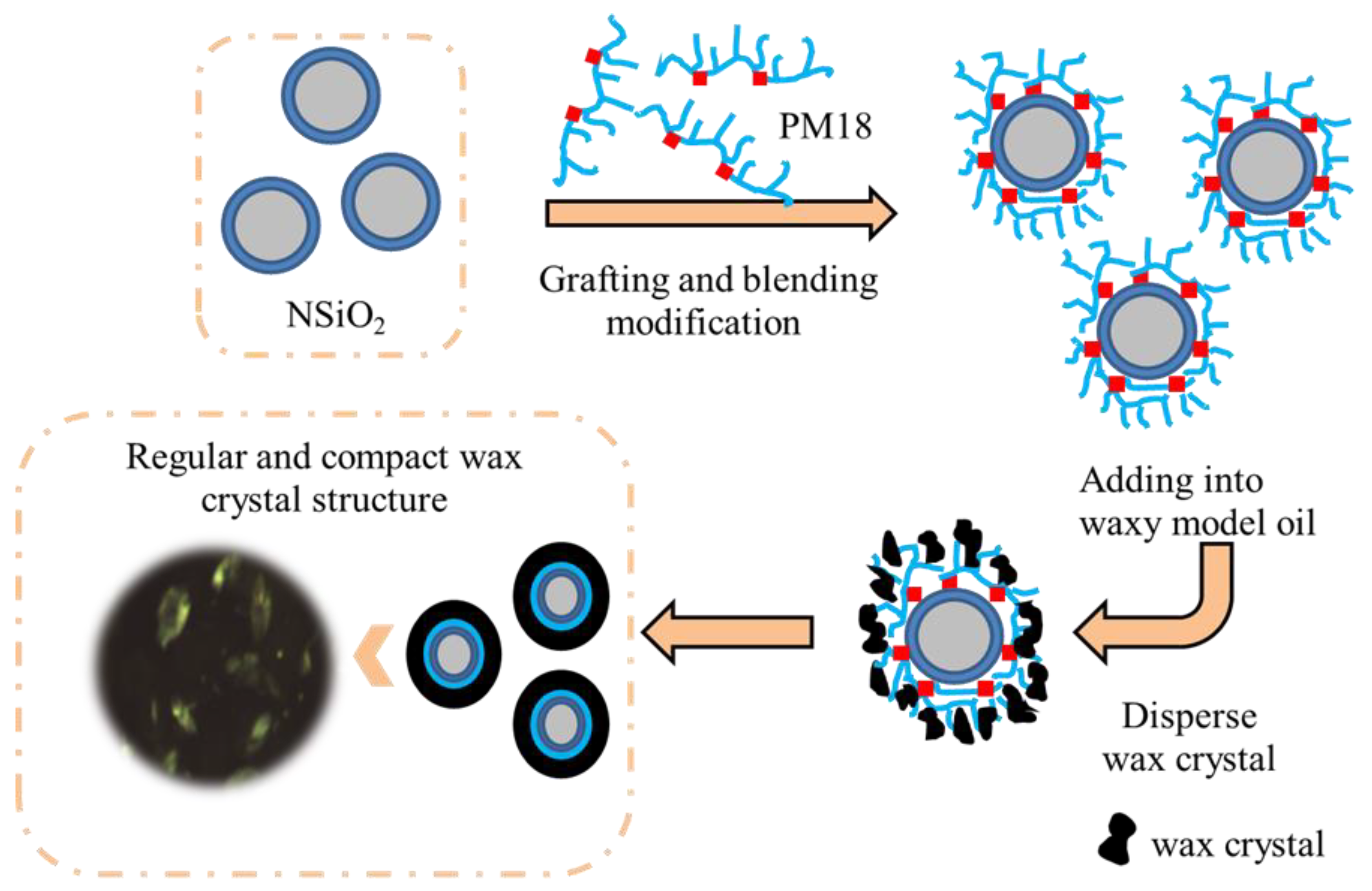 Processes 11 01159 g007 Processes 11 01159 g007