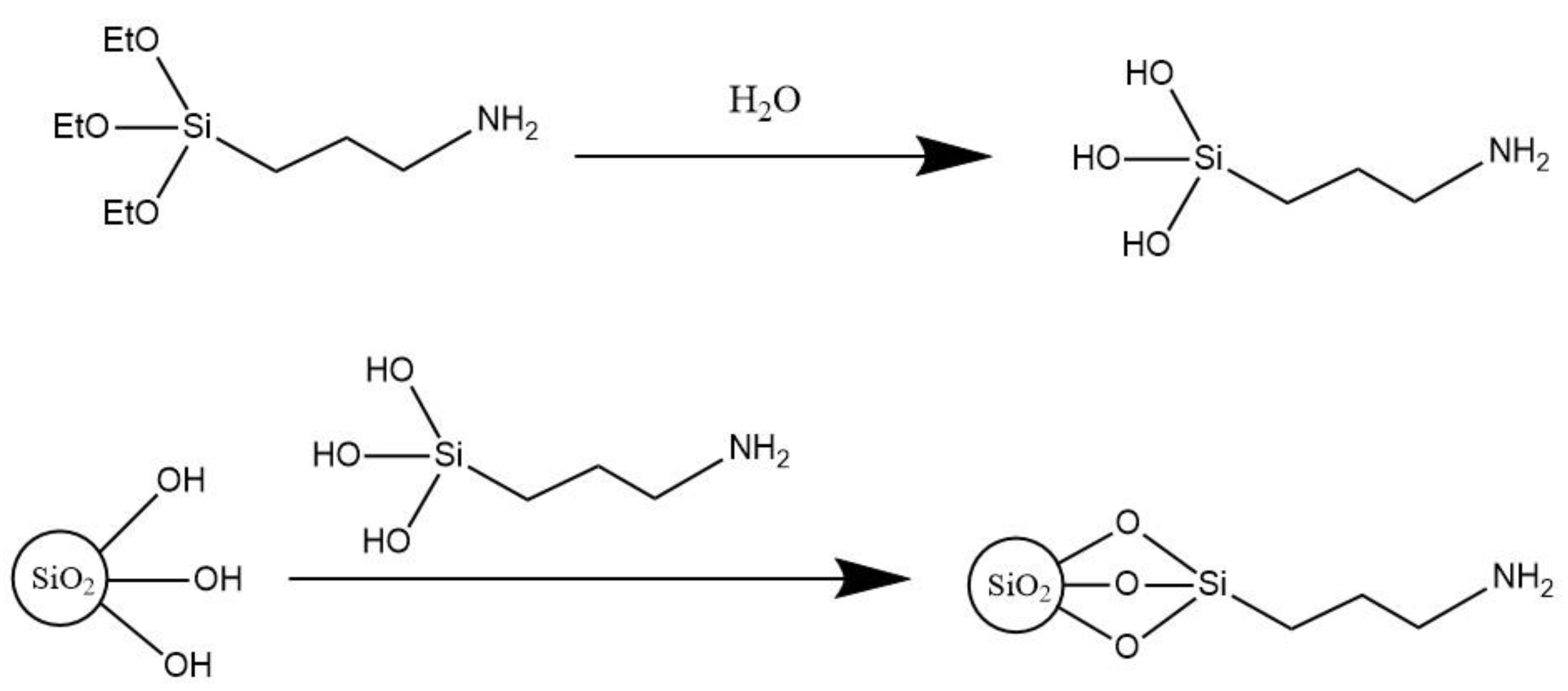 Processes 11 01159 sch001 Processes 11 01159 sch001