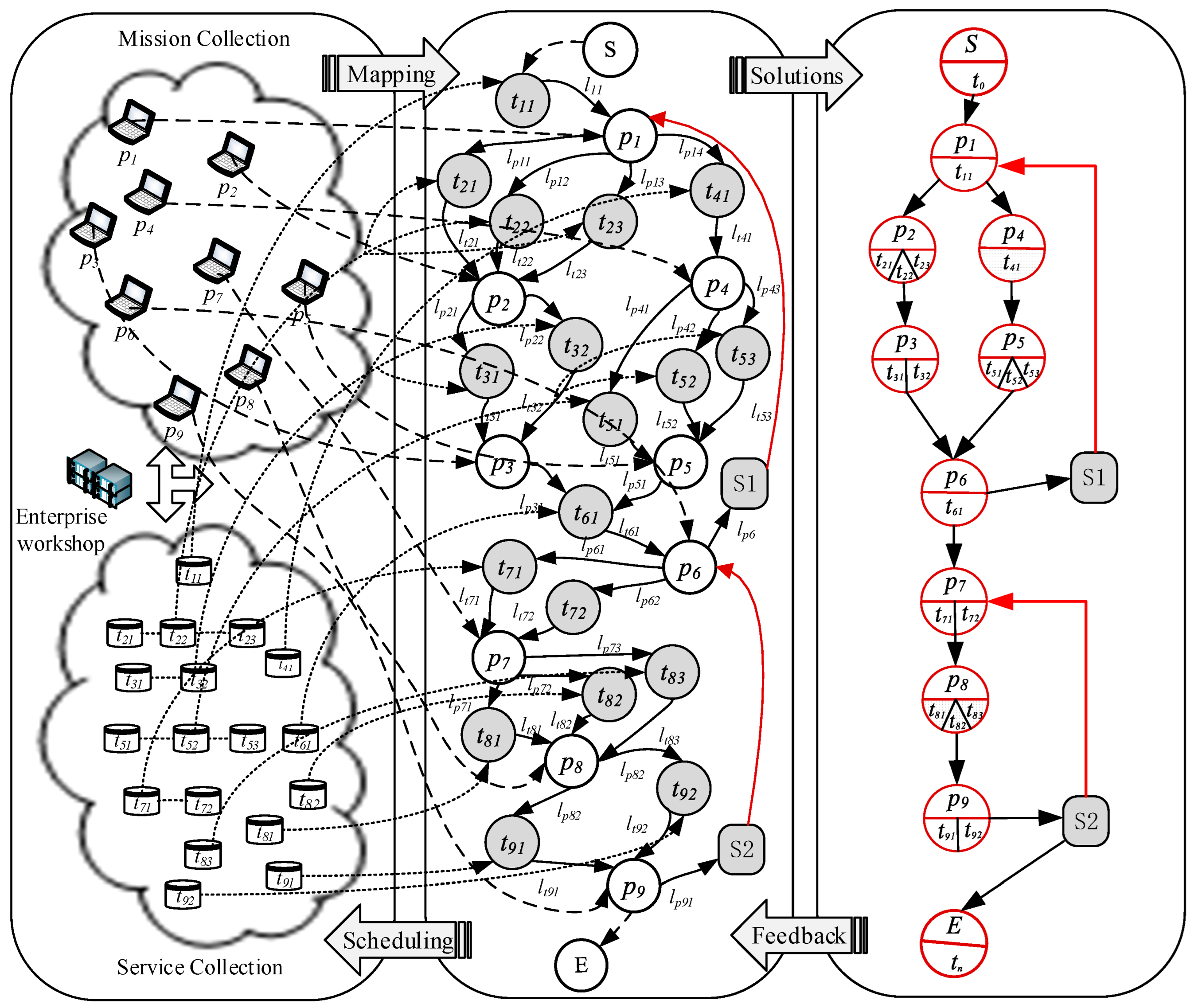 Processes 11 01160 g006 Processes 11 01160 g006
