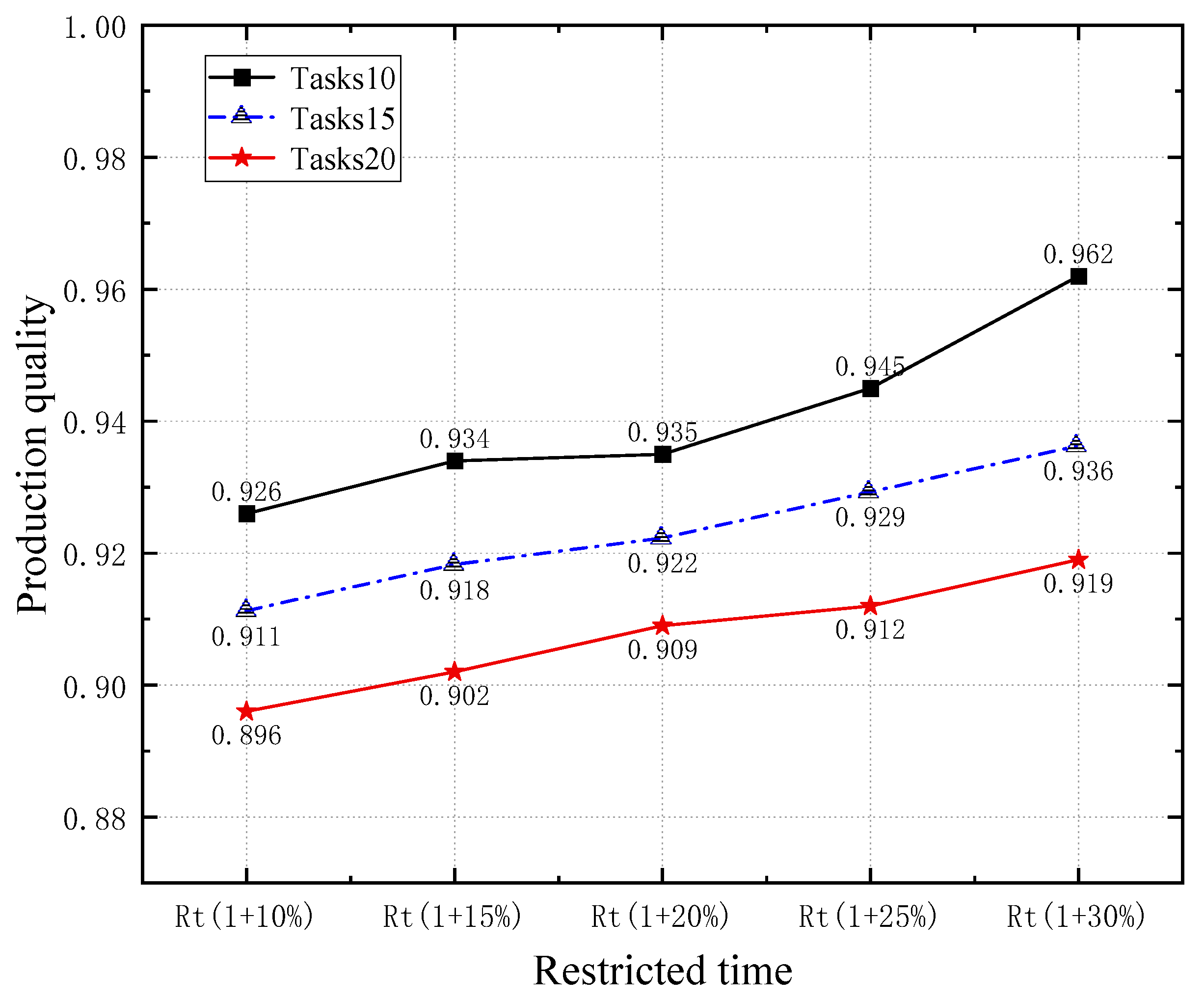 Processes 11 01160 g009 Processes 11 01160 g009
