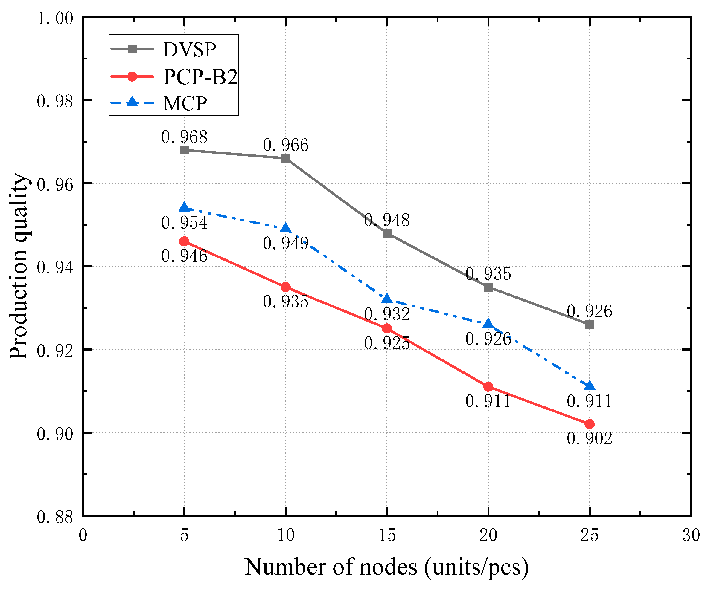 Processes 11 01160 g010 Processes 11 01160 g010