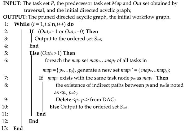 Processes 11 01160 i001 Processes 11 01160 i001