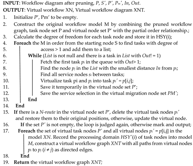 Processes 11 01160 i002 Processes 11 01160 i002