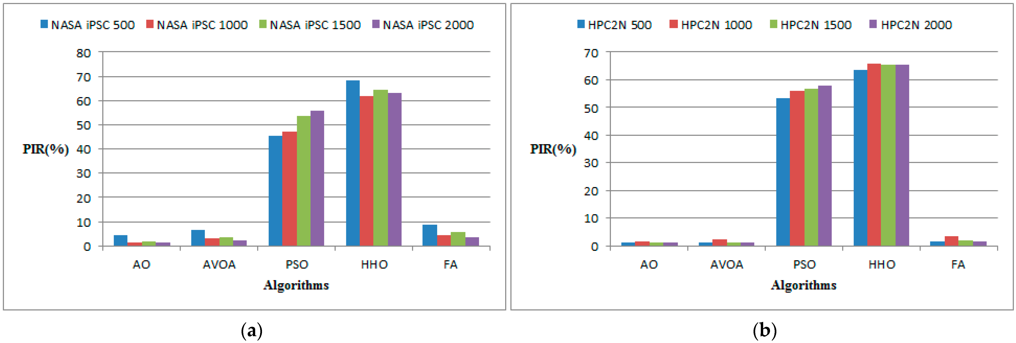 Processes 11 01162 g005