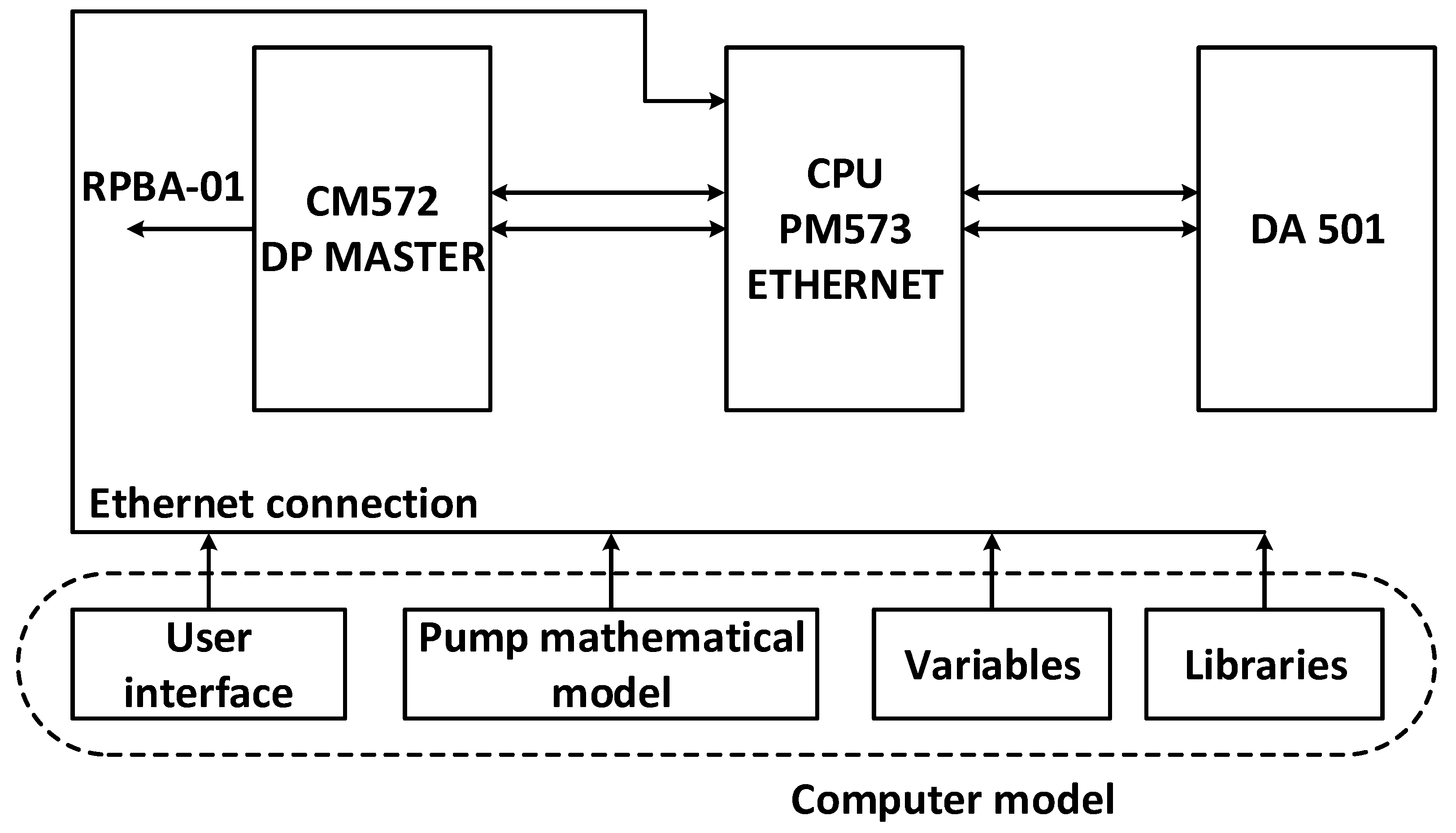 Processes 11 01163 g003