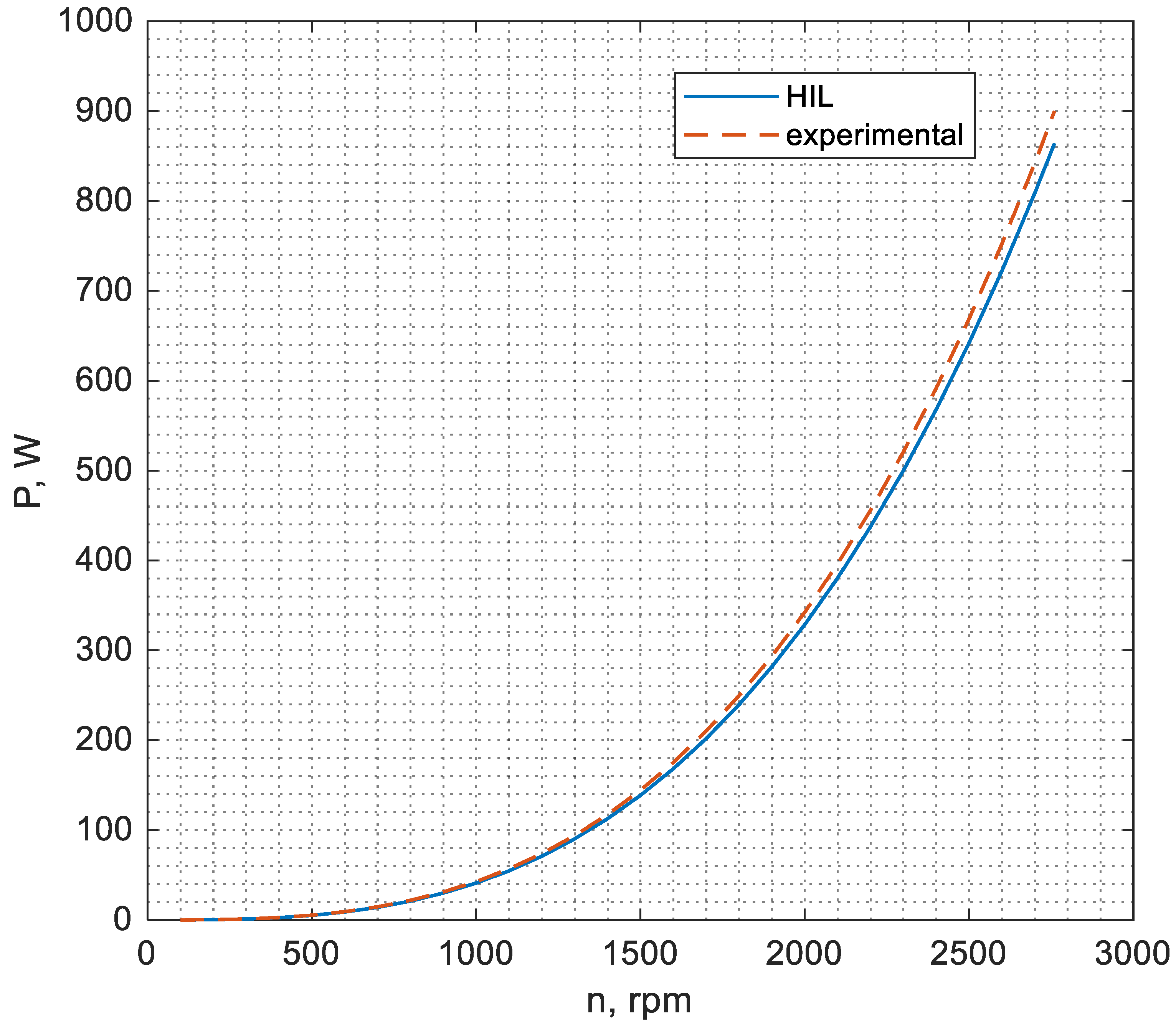 Processes 11 01163 g006