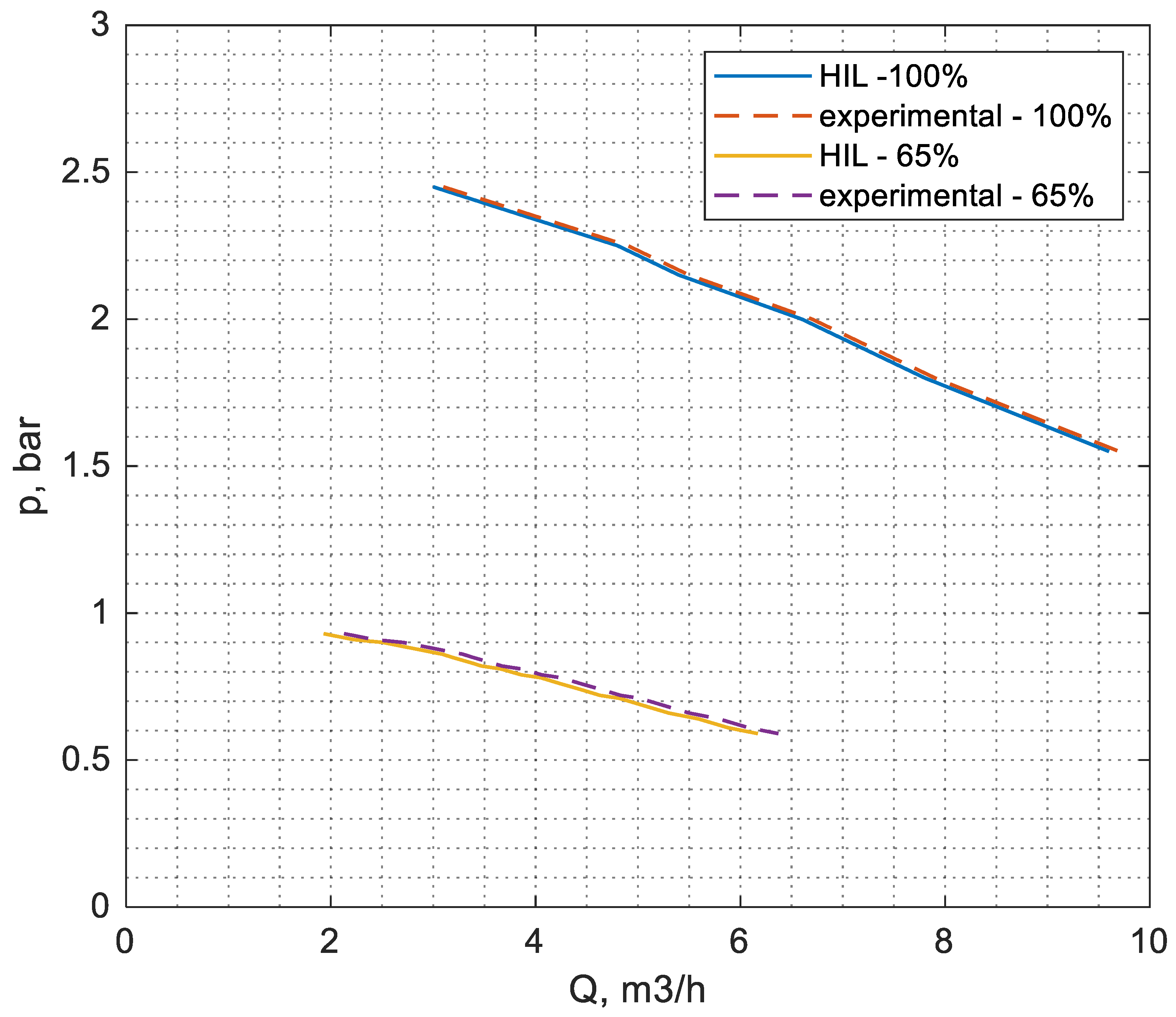 Processes 11 01163 g007