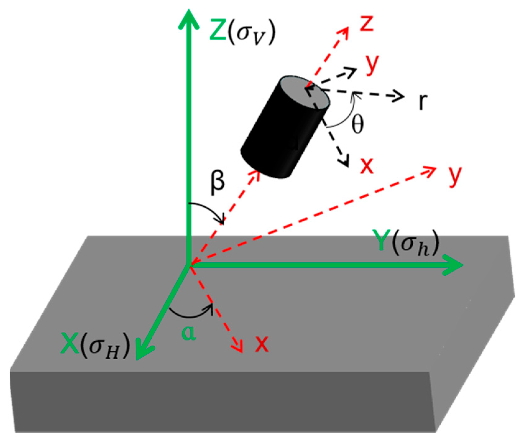 Processes 11 01164 g002