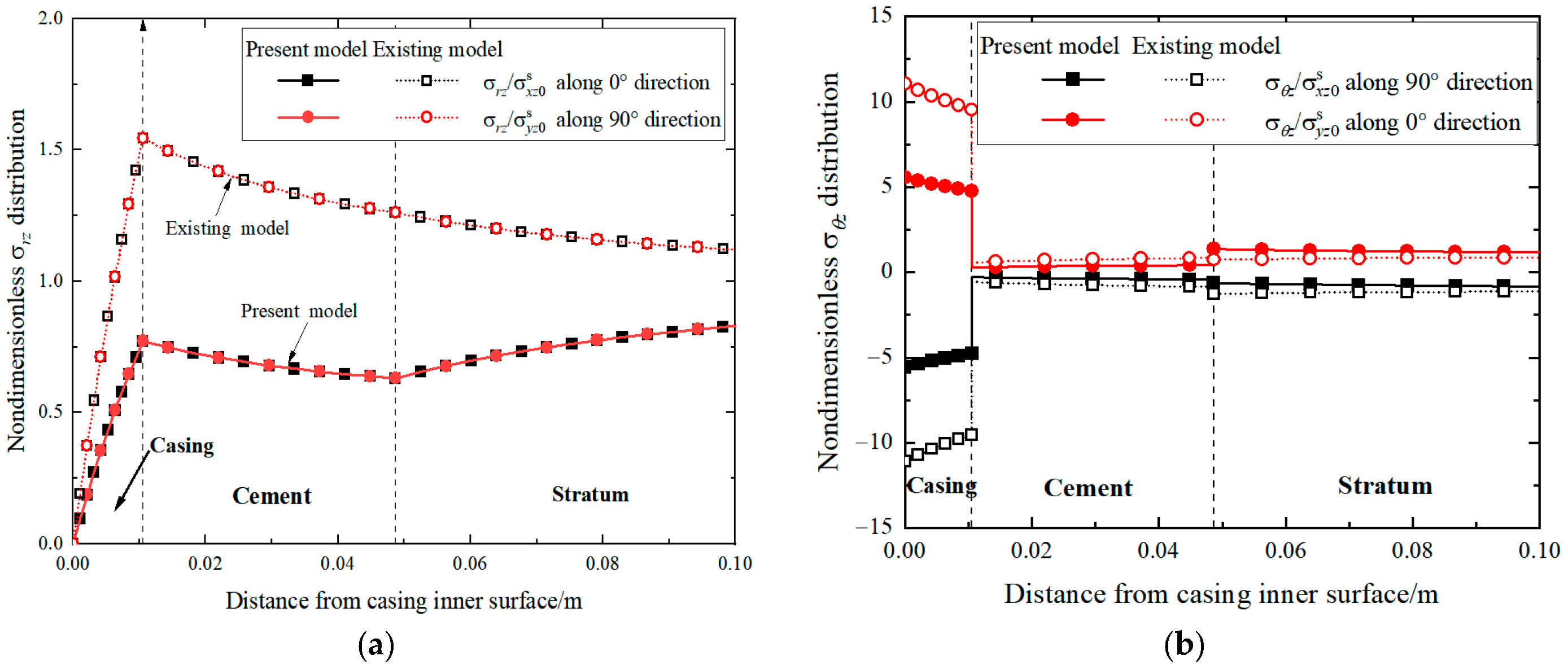Processes 11 01164 g005