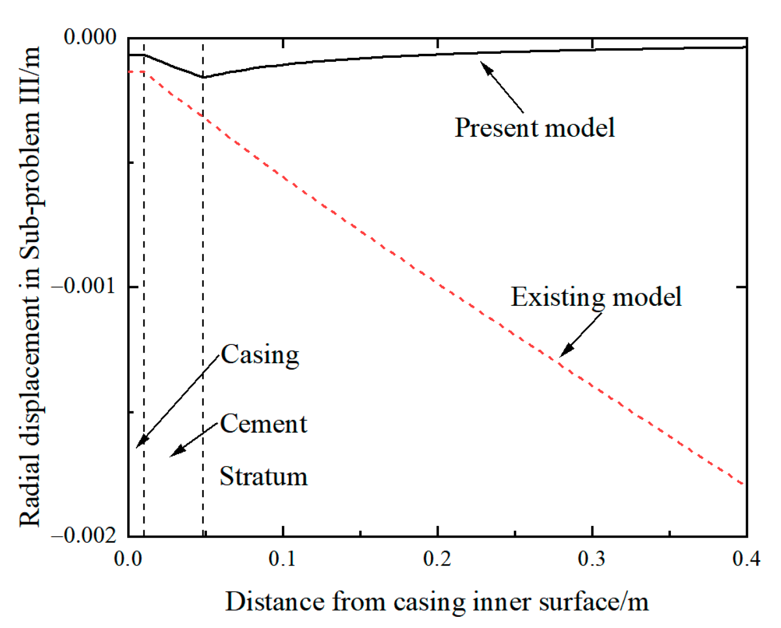 Processes 11 01164 g006