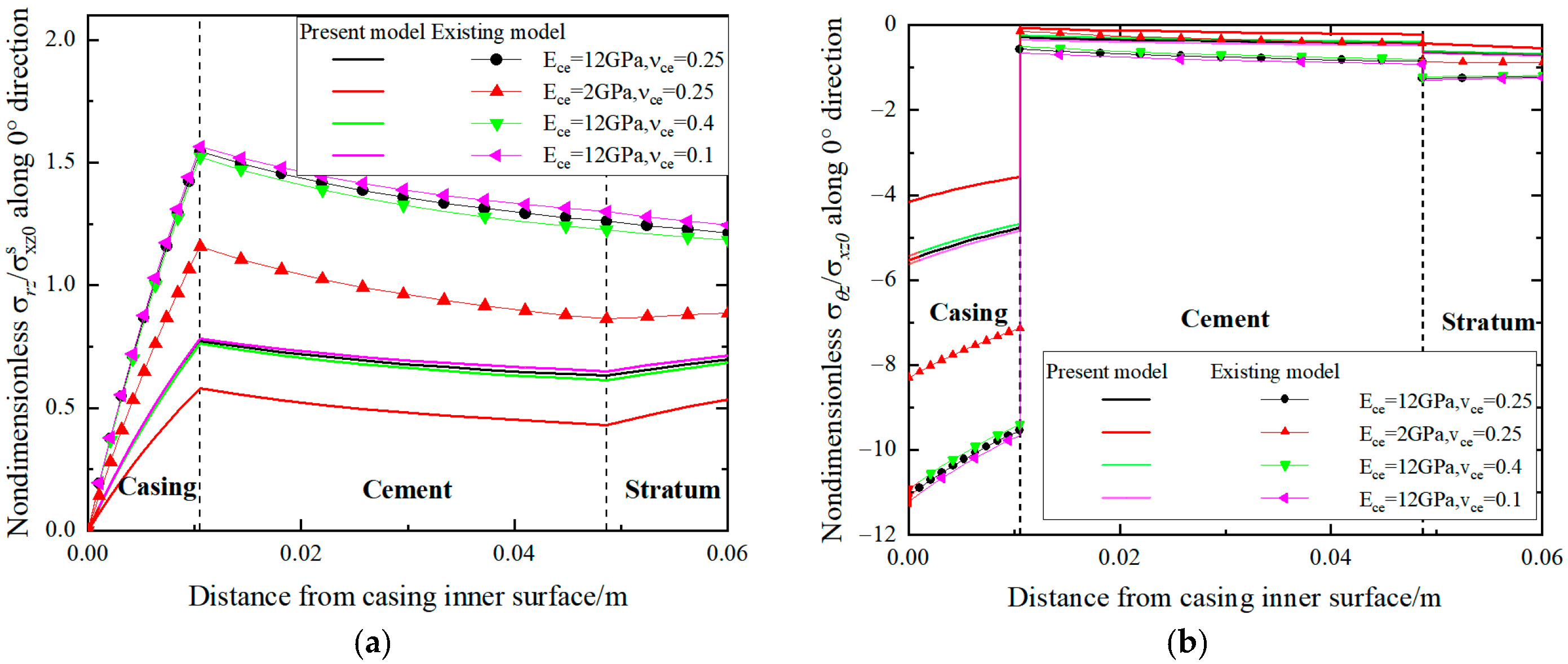 Processes 11 01164 g007