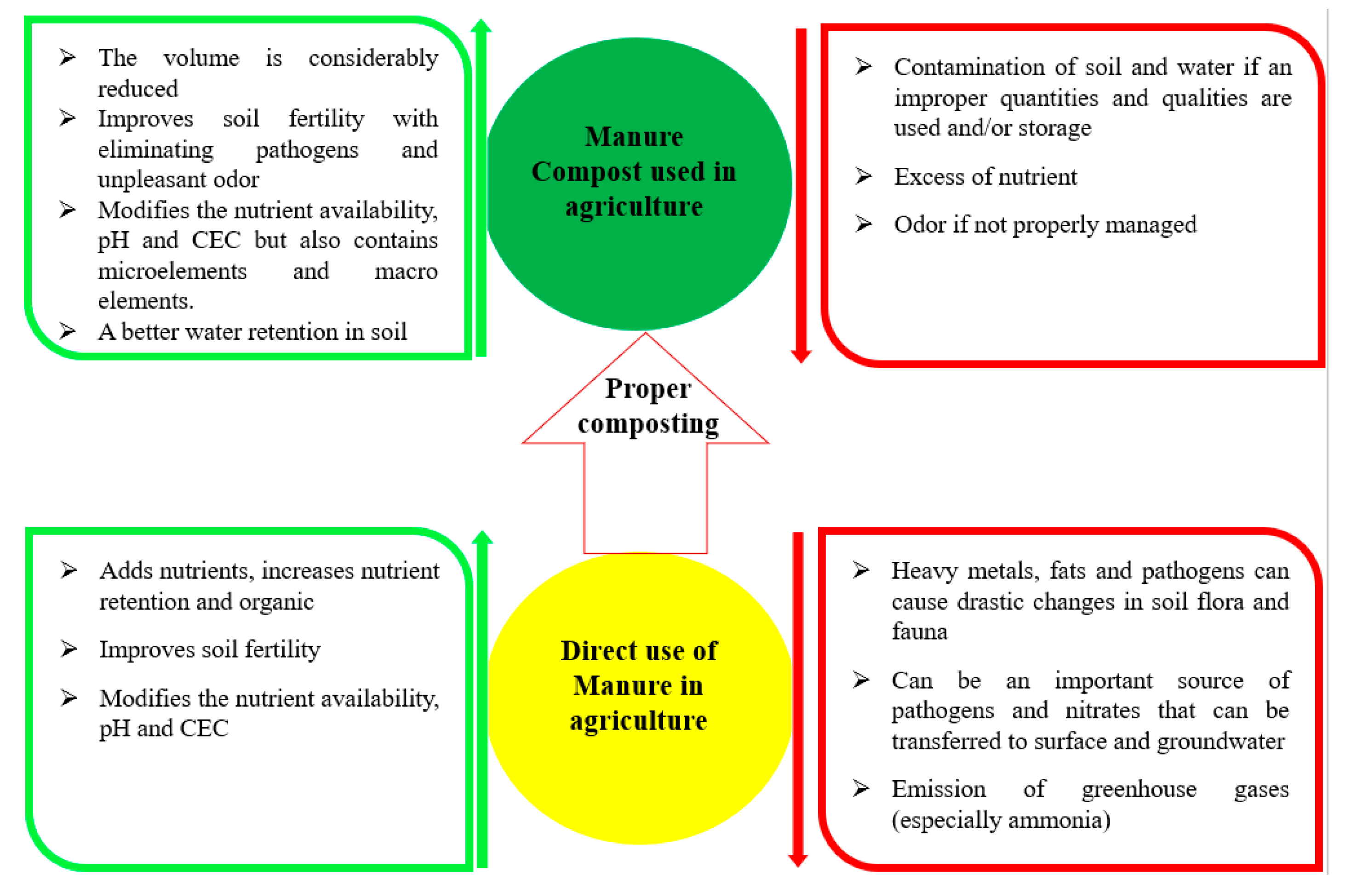 Processes 11 01167 g001 Processes 11 01167 g001