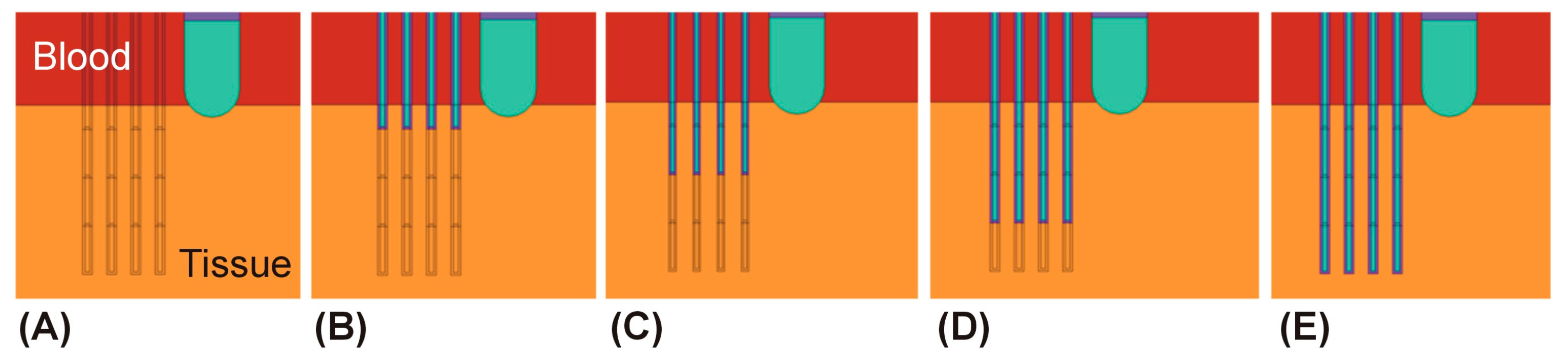 Processes 11 01168 g002 Processes 11 01168 g002