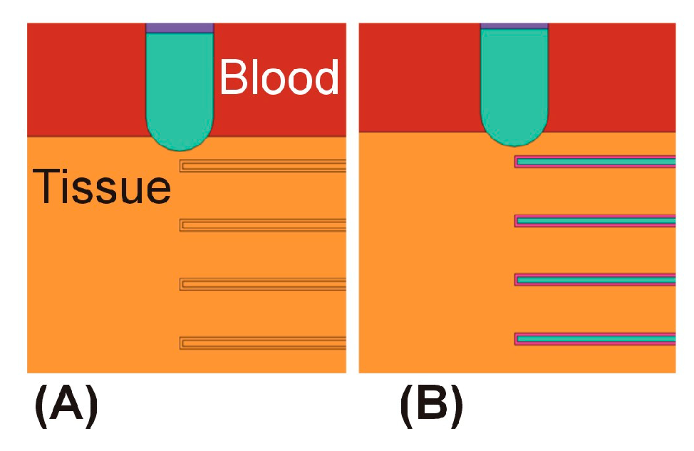 Processes 11 01168 g003 Processes 11 01168 g003
