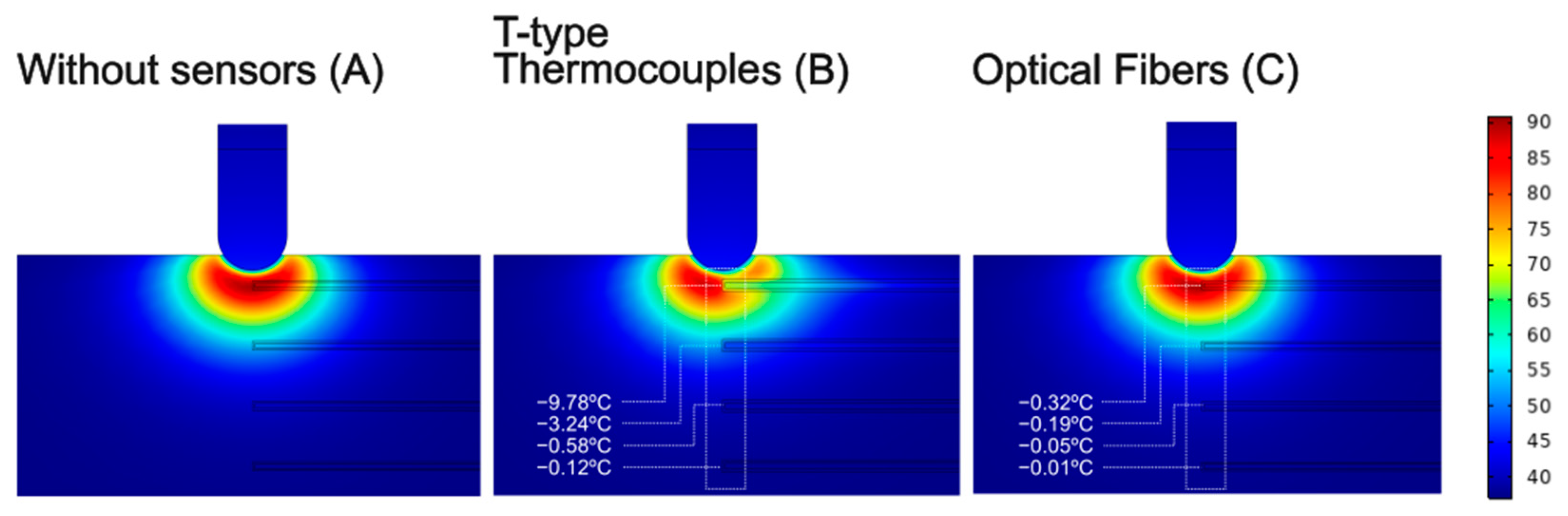 Processes 11 01168 g011 Processes 11 01168 g011