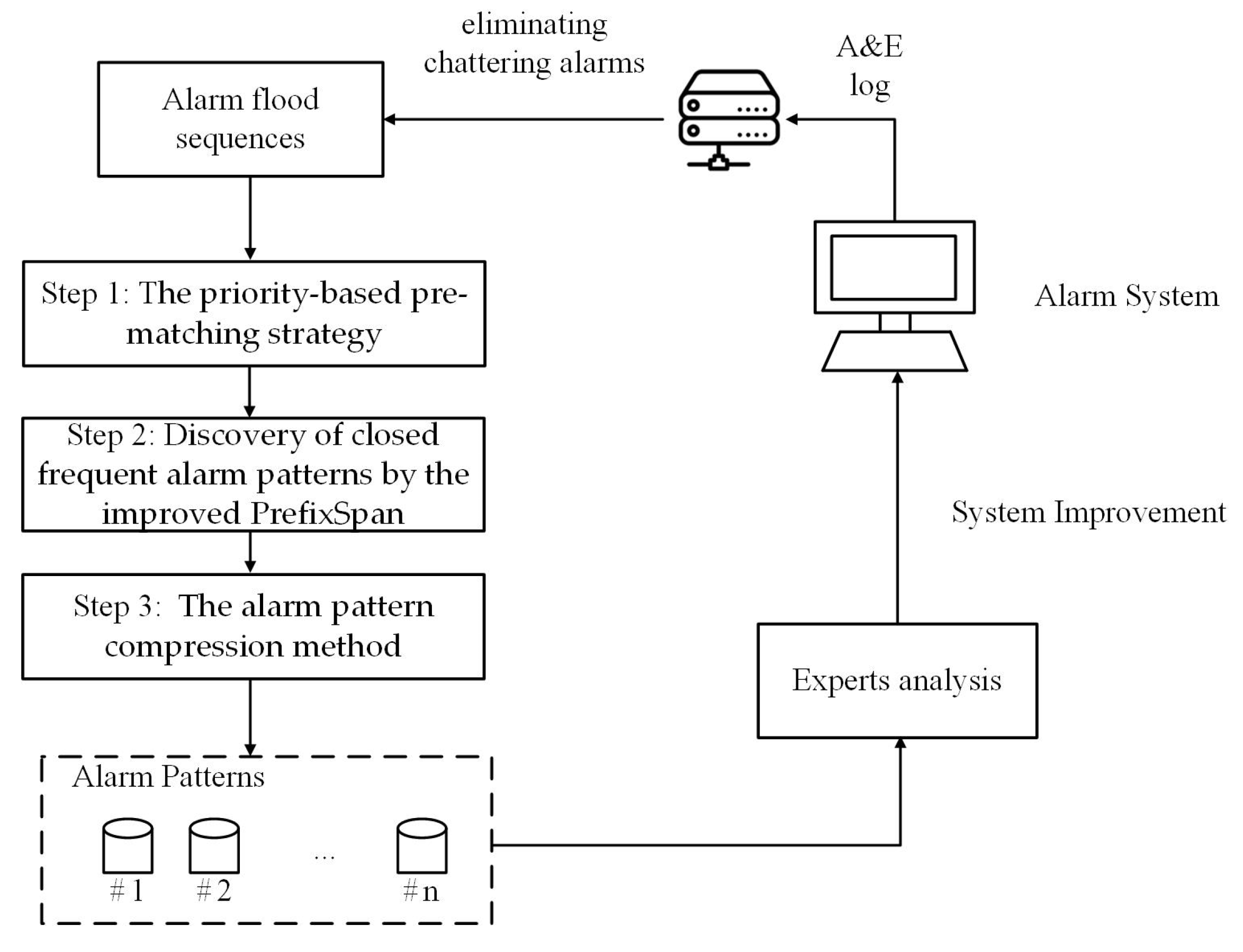 Processes 11 01169 g002 550