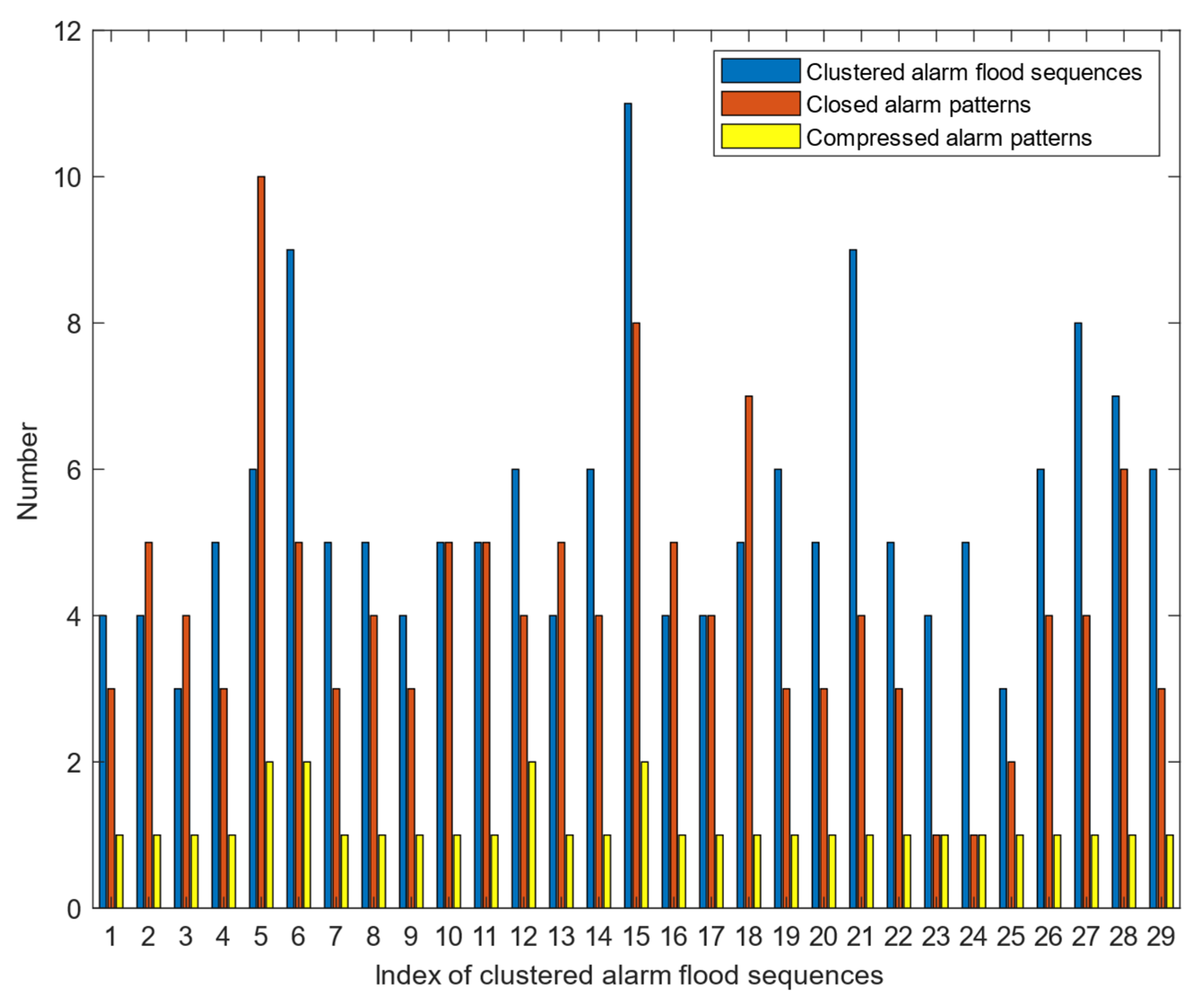 Processes 11 01169 g003 550