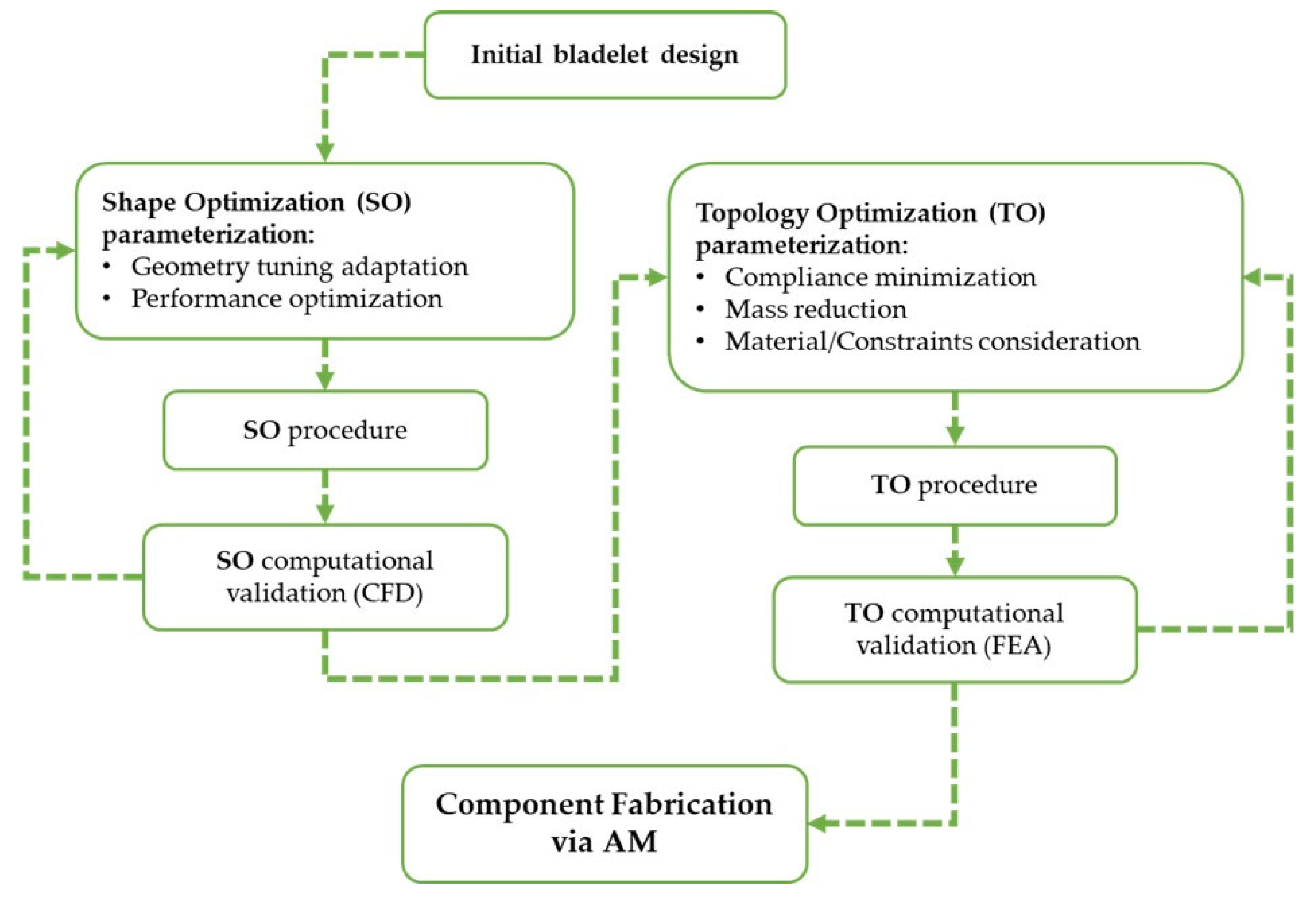 Processes 11 01170 g001