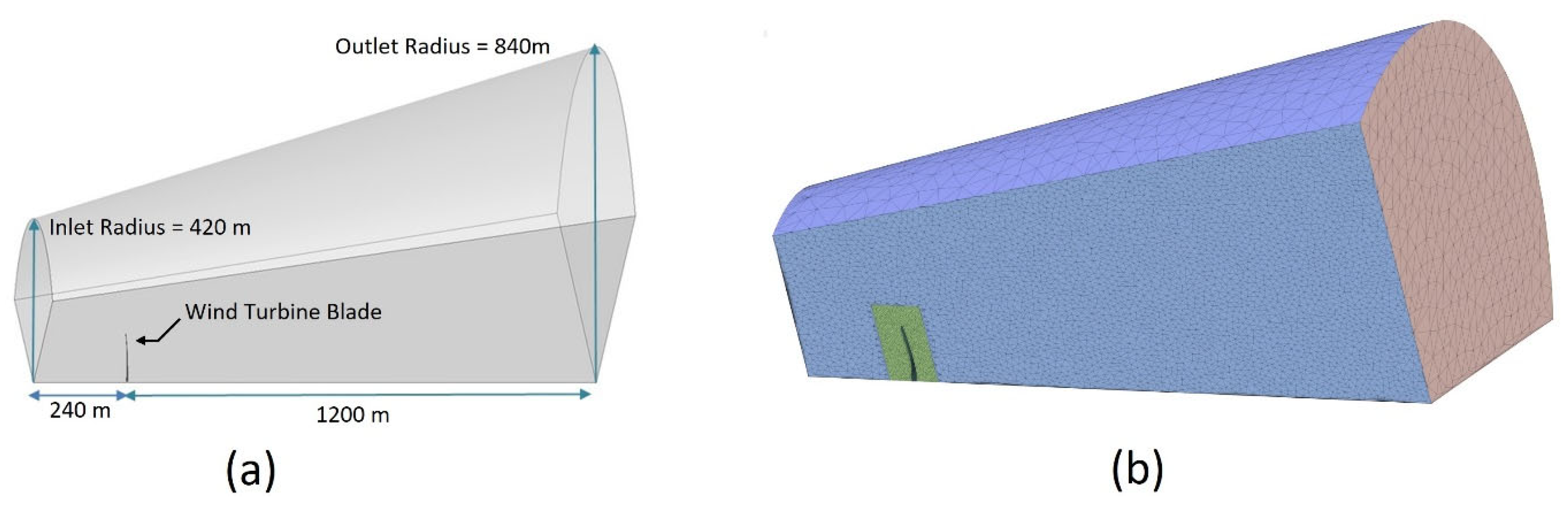 Processes 11 01170 g004