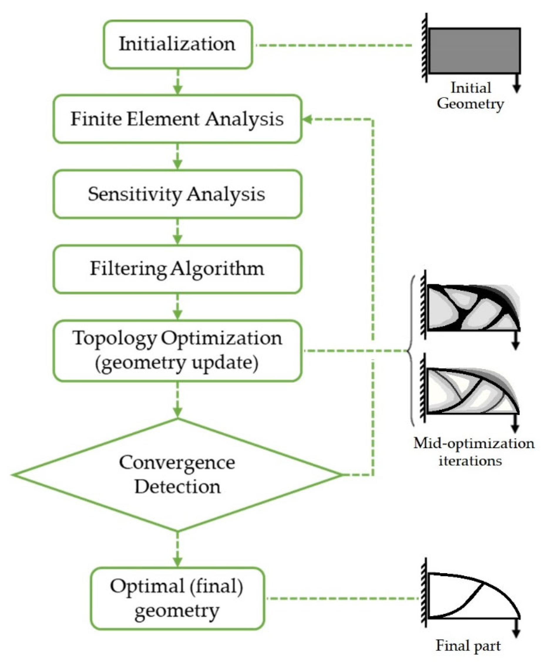 Processes 11 01170 g005