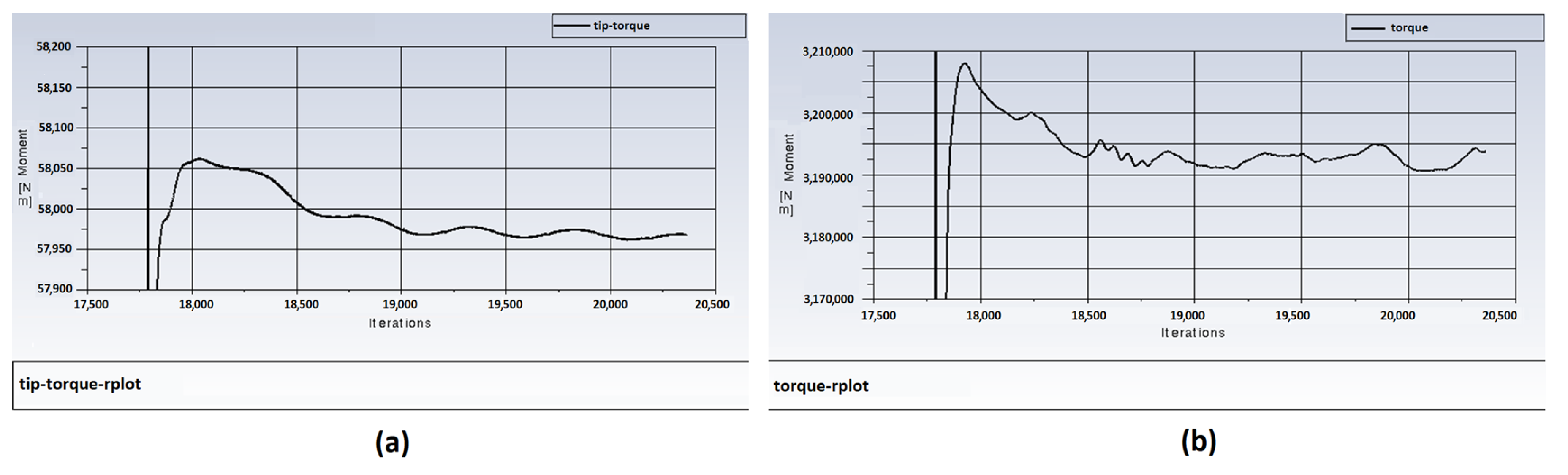 Processes 11 01170 g009