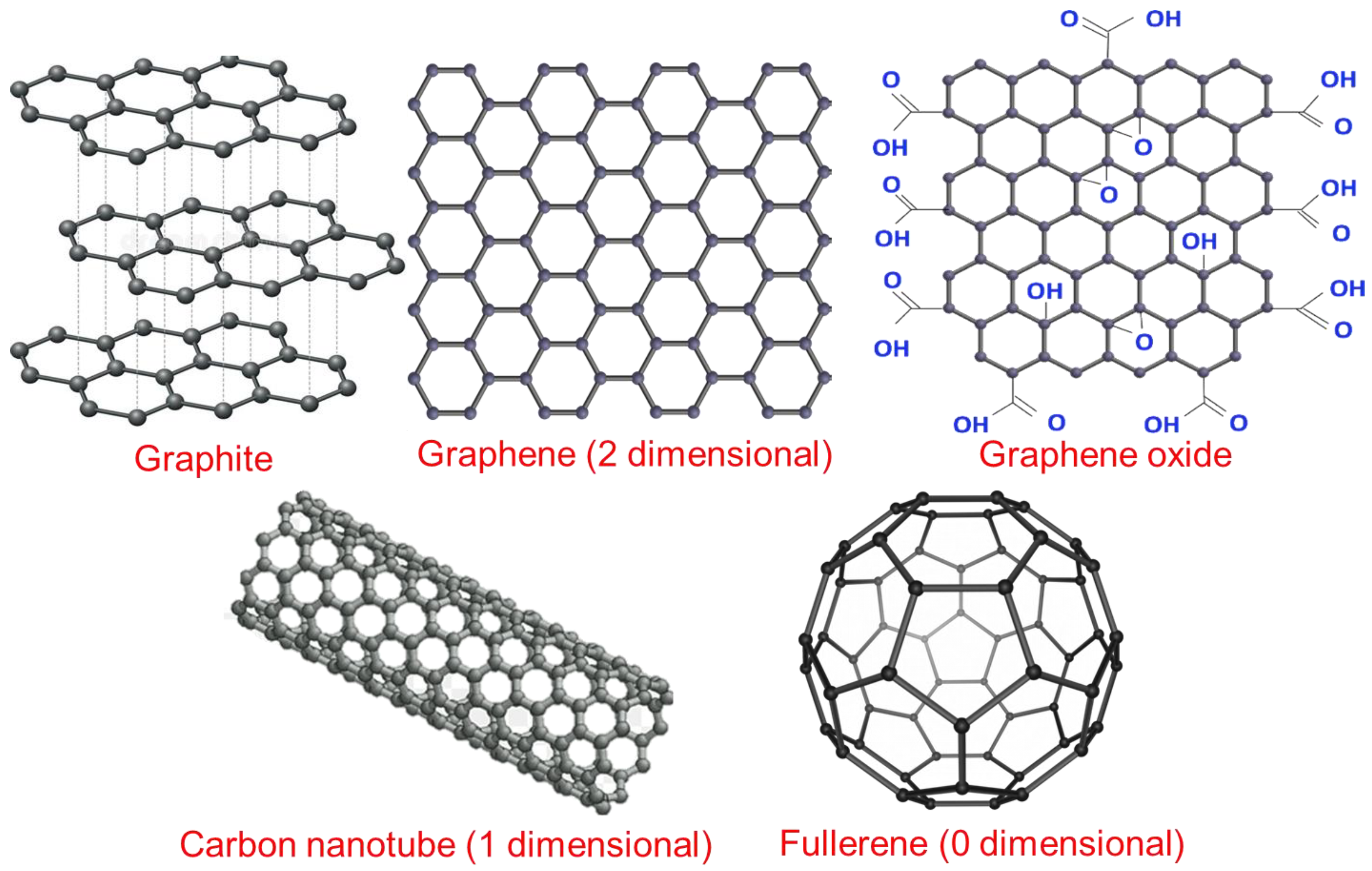 Processes 11 01171 g003 Processes 11 01171 g003