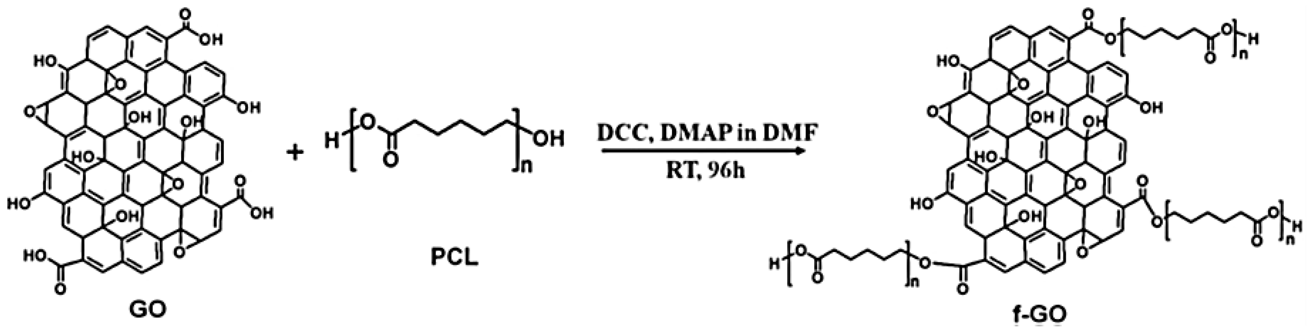 Processes 11 01171 g004 Processes 11 01171 g004