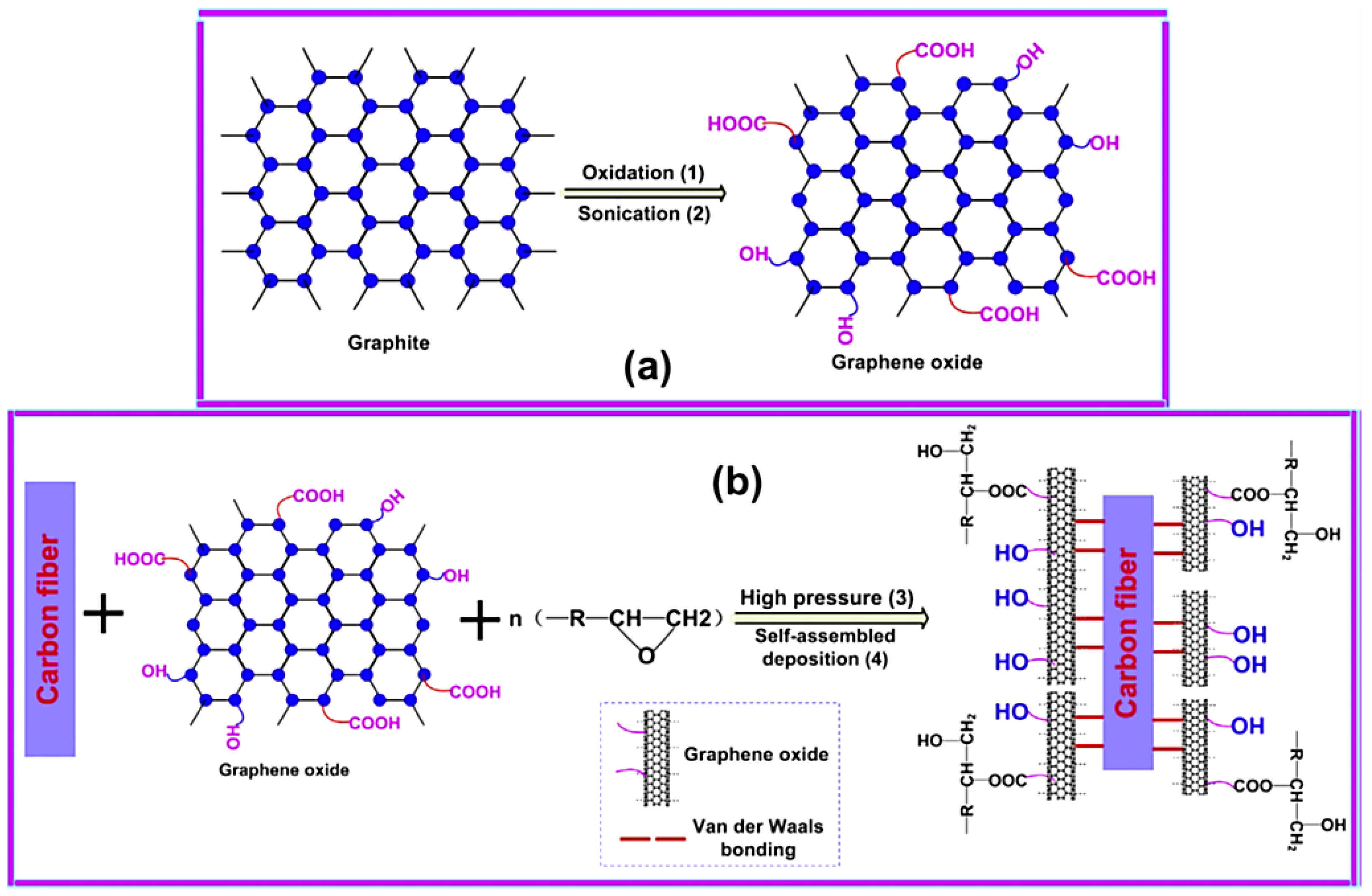 Processes 11 01171 g010 Processes 11 01171 g010