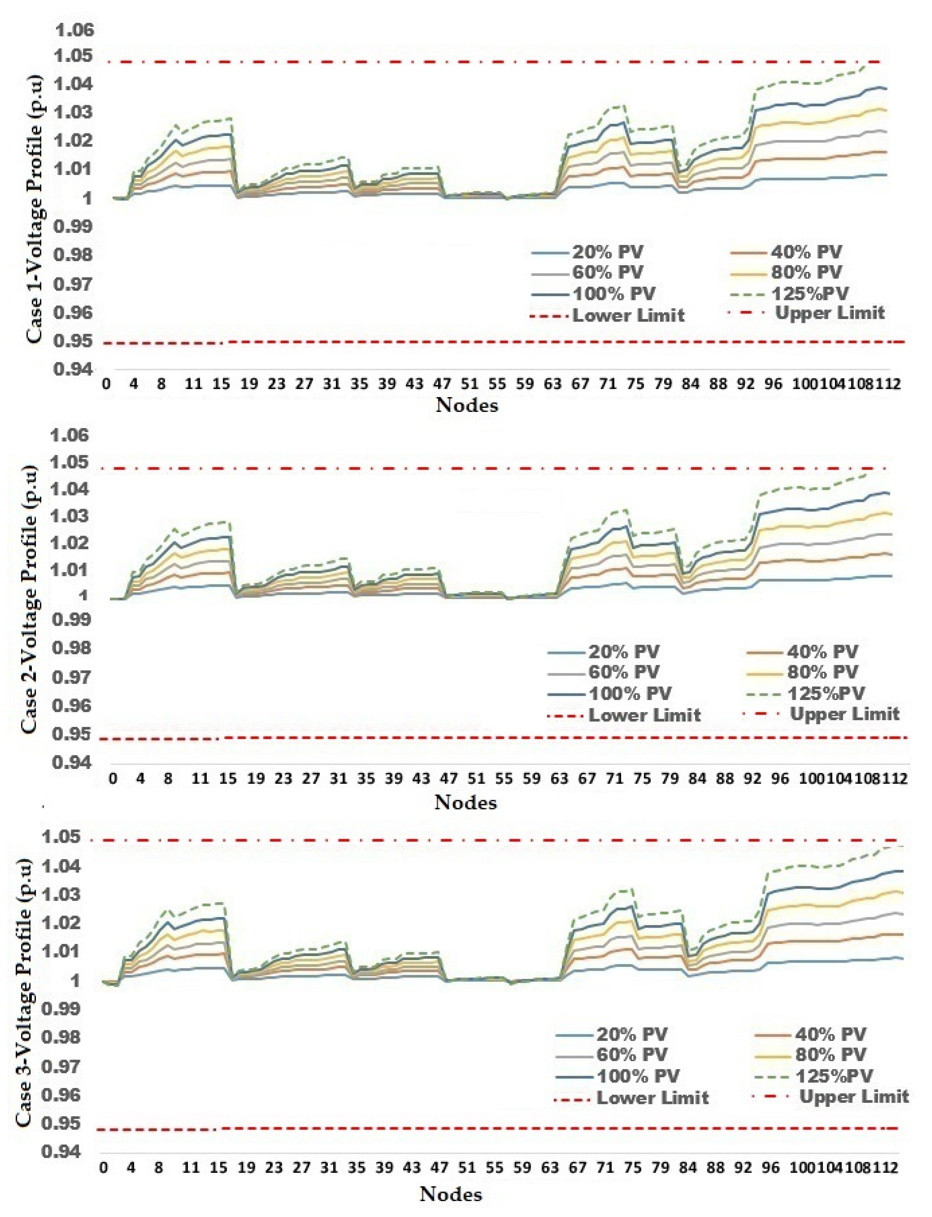 Processes 11 01172 g003