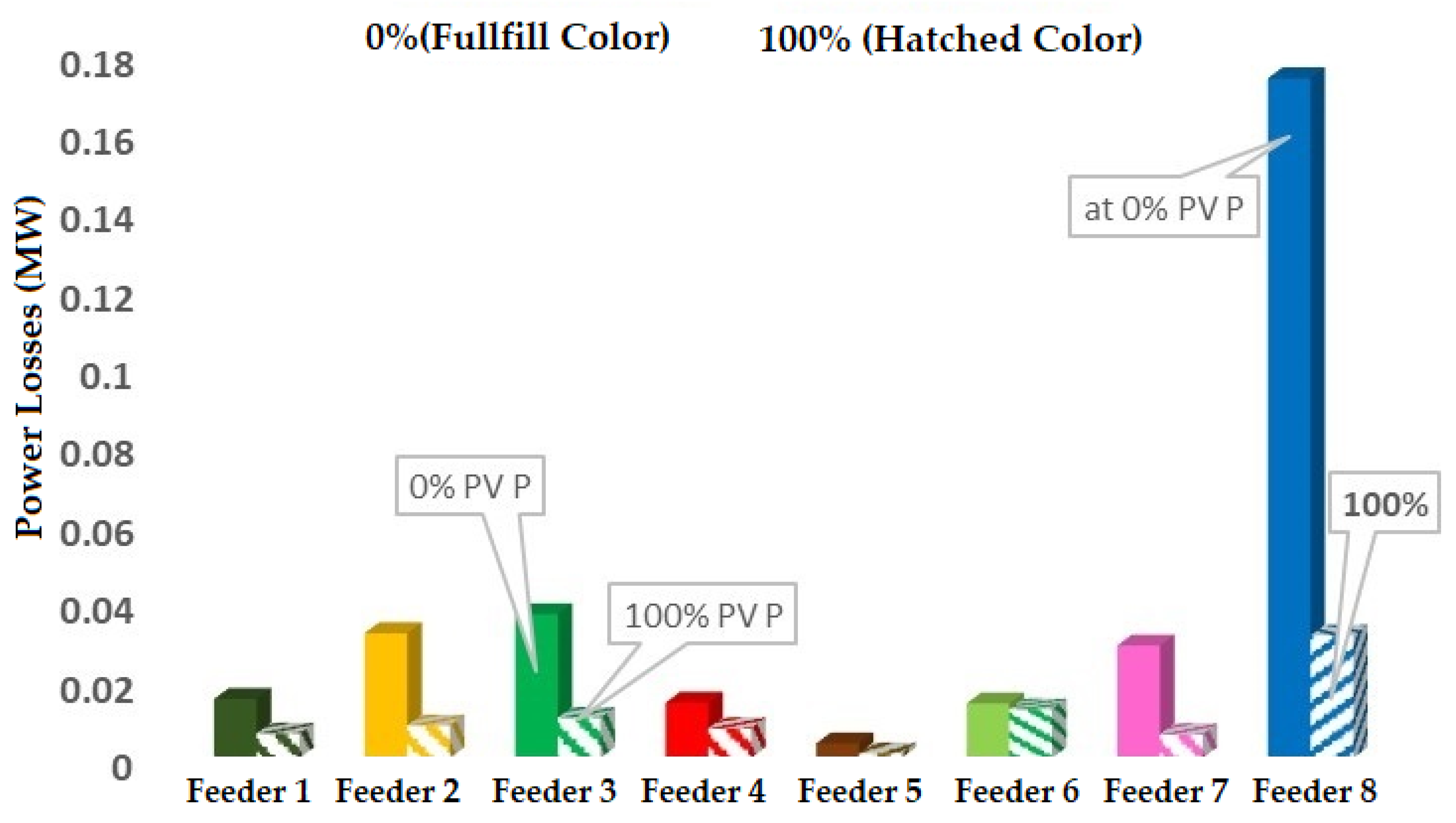 Processes 11 01172 g005
