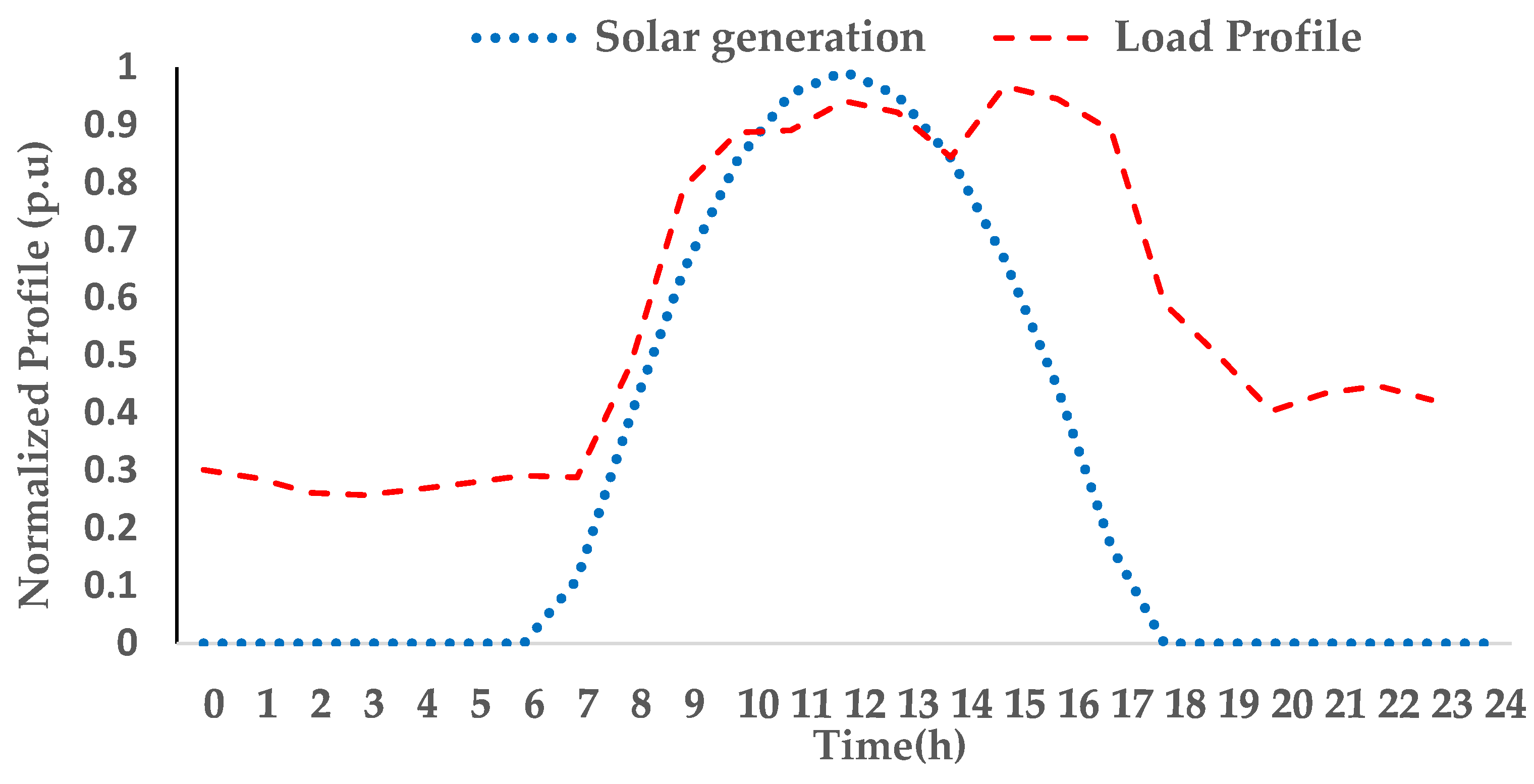 Processes 11 01172 g006