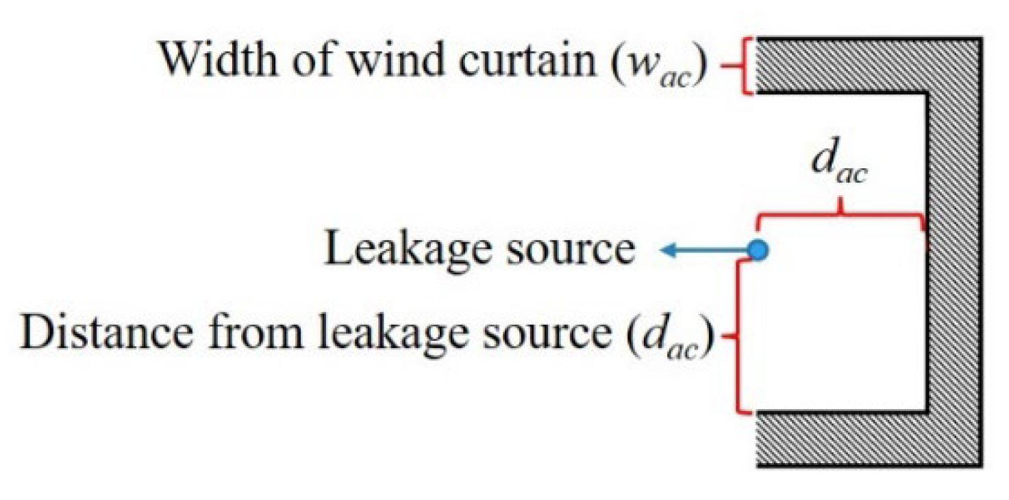 Processes 11 01173 g010 Processes 11 01173 g010