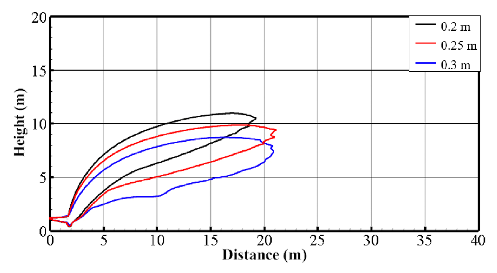 Processes 11 01173 g014 Processes 11 01173 g014
