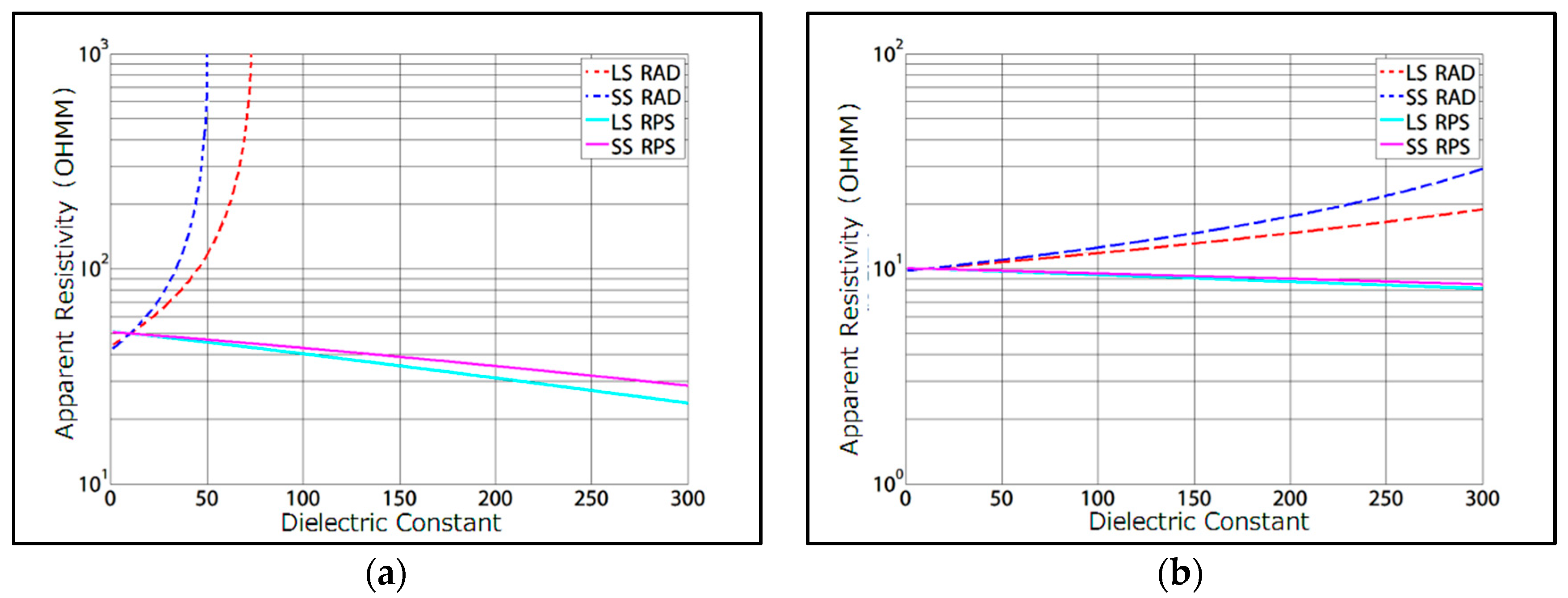 Processes 11 01175 g004