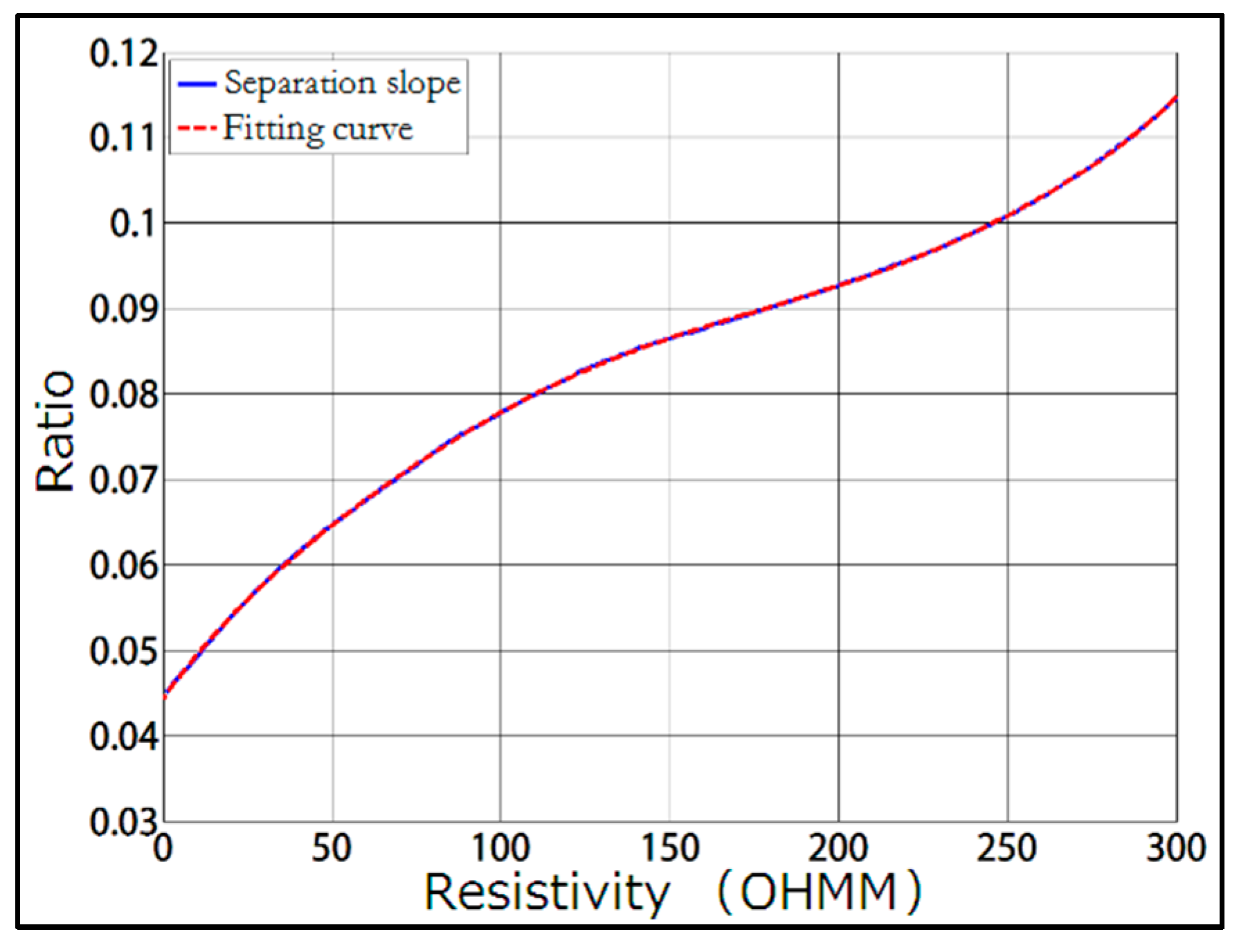 Processes 11 01175 g006