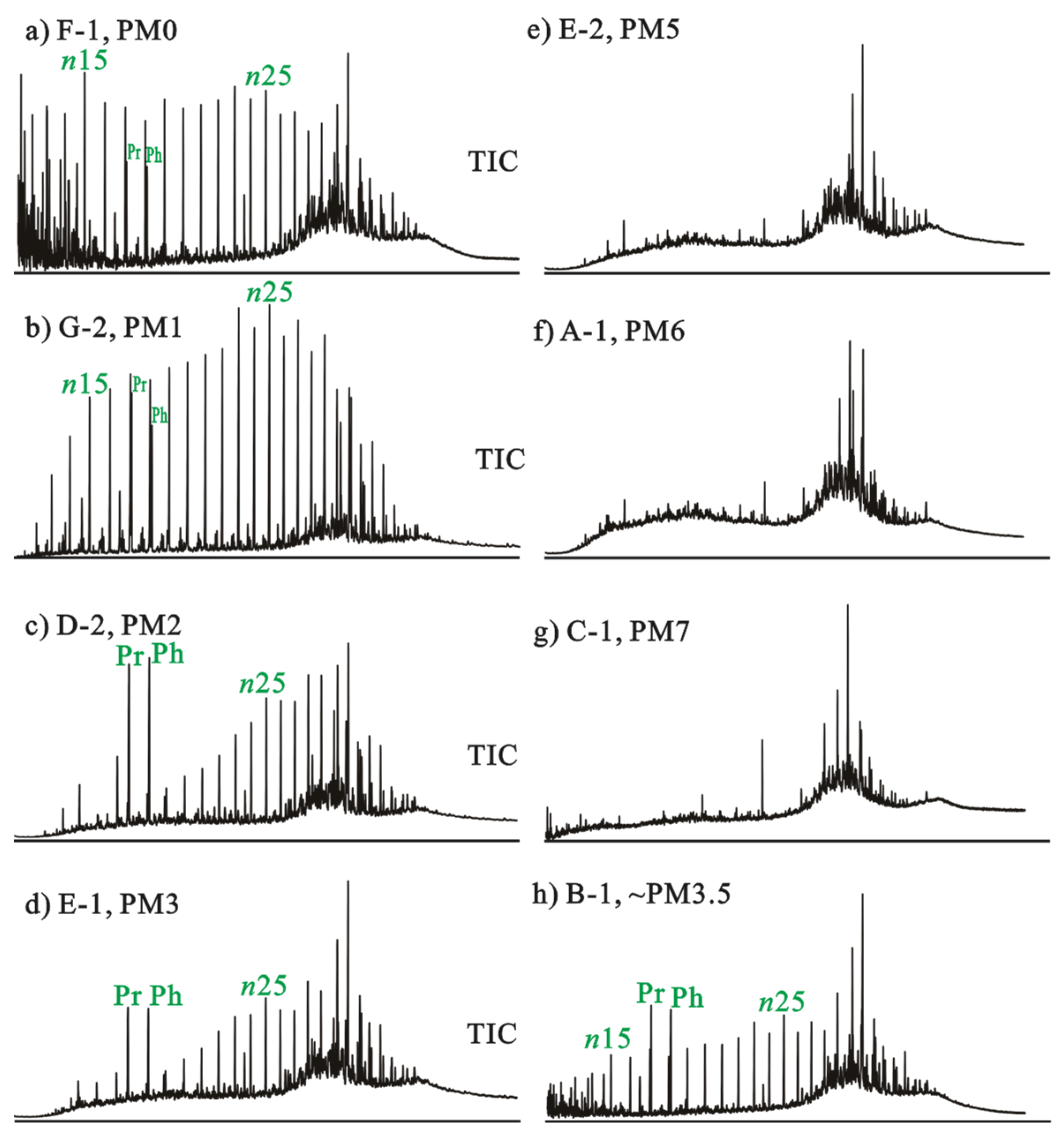 Processes 11 01176 g002
