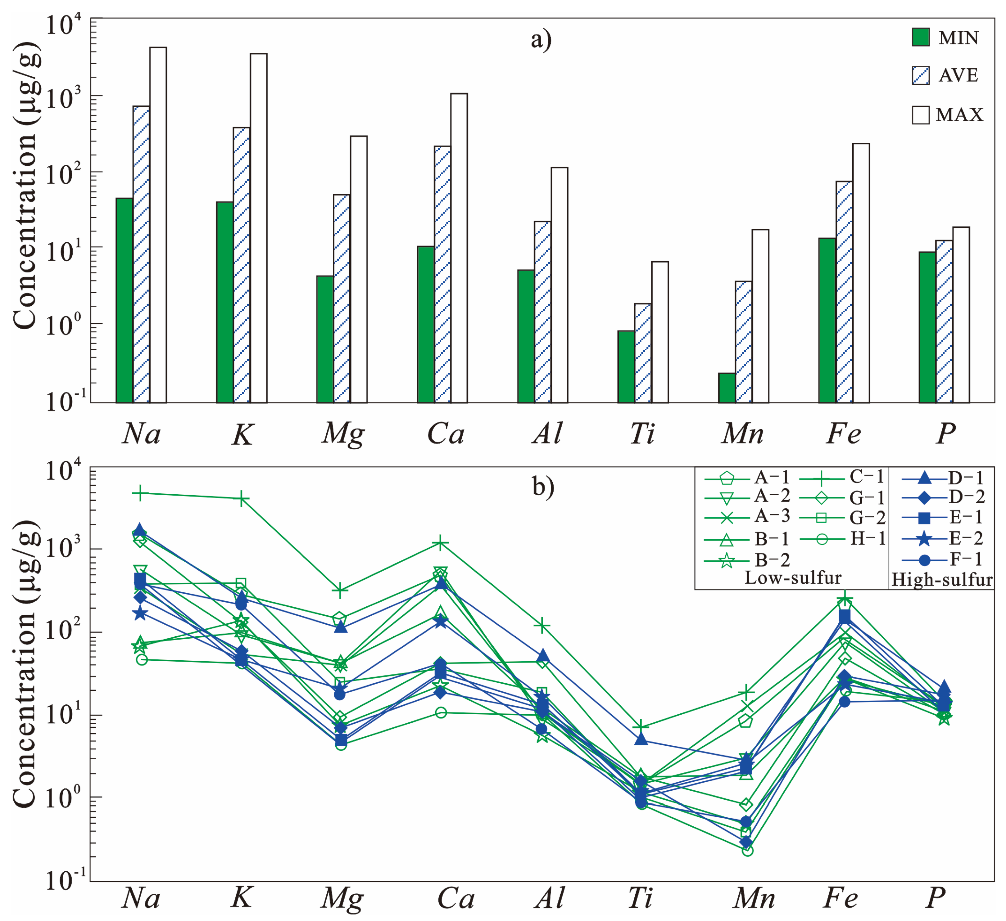 Processes 11 01176 g004
