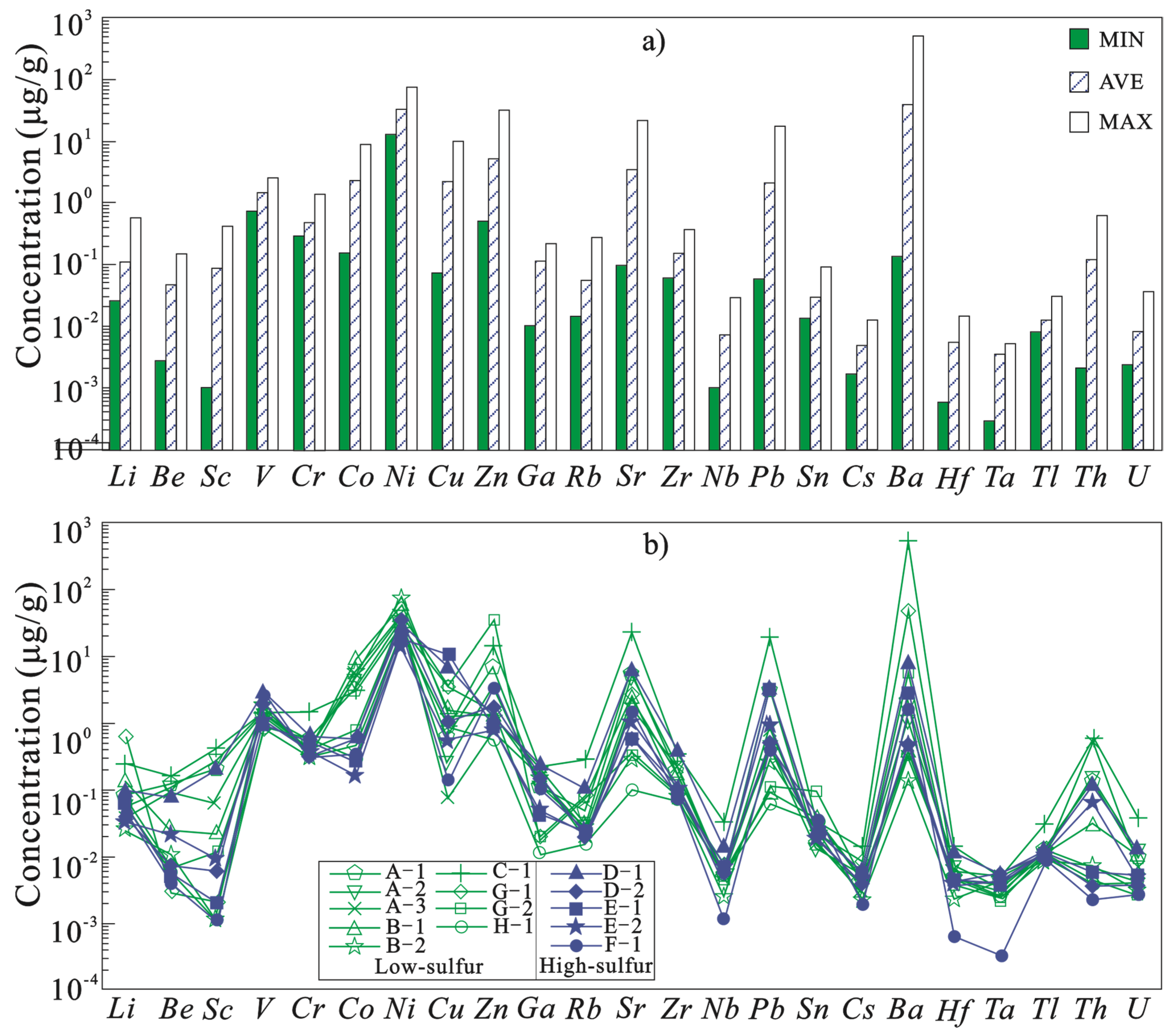 Processes 11 01176 g005
