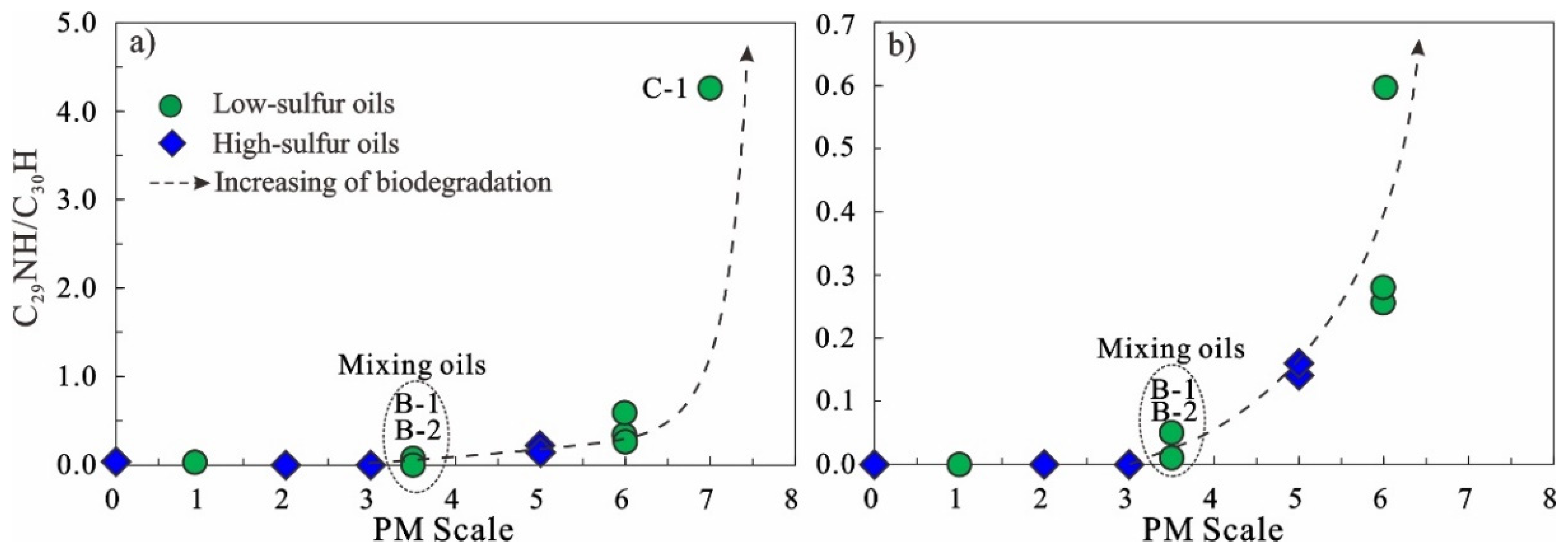 Processes 11 01176 g007