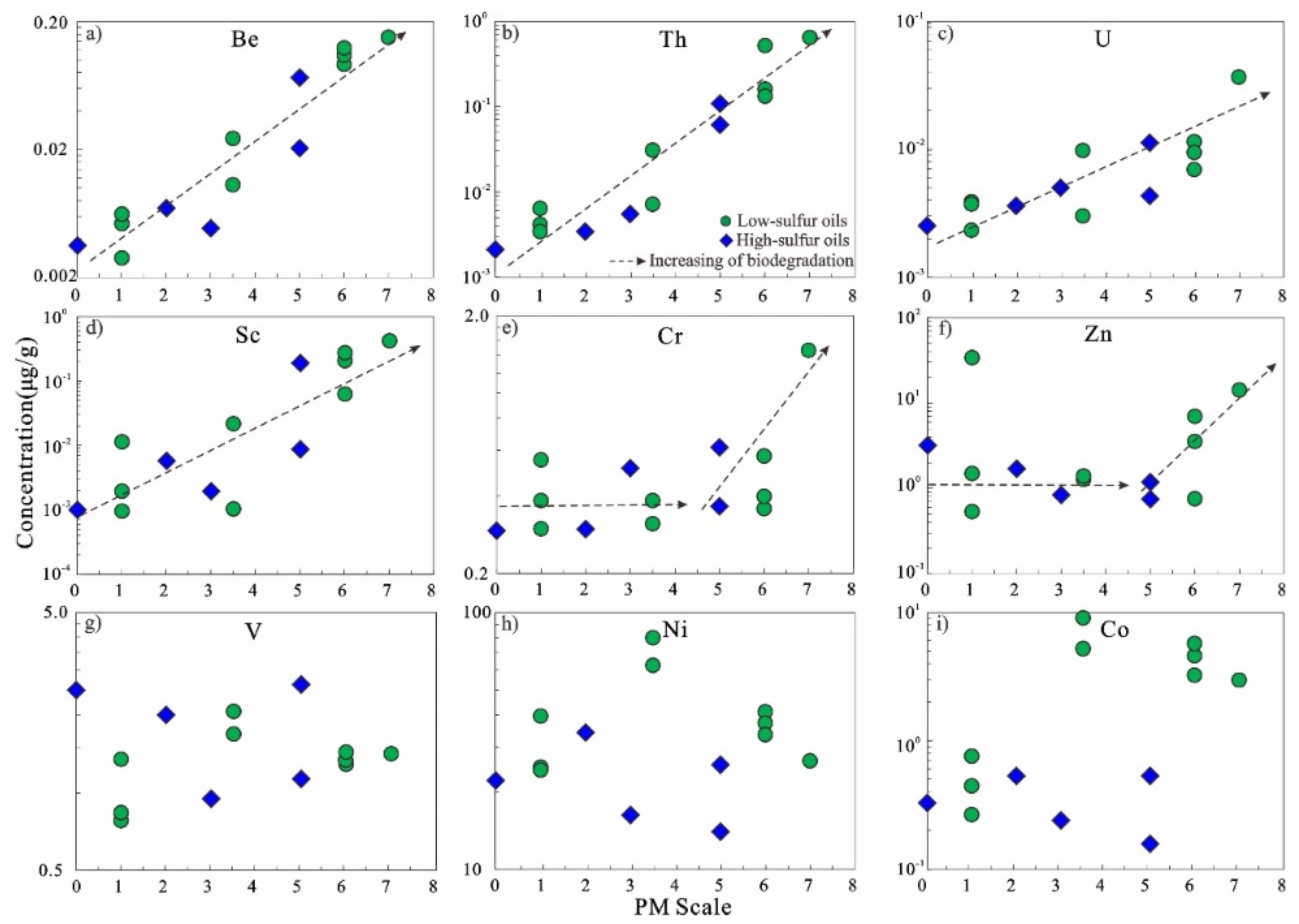 Processes 11 01176 g009