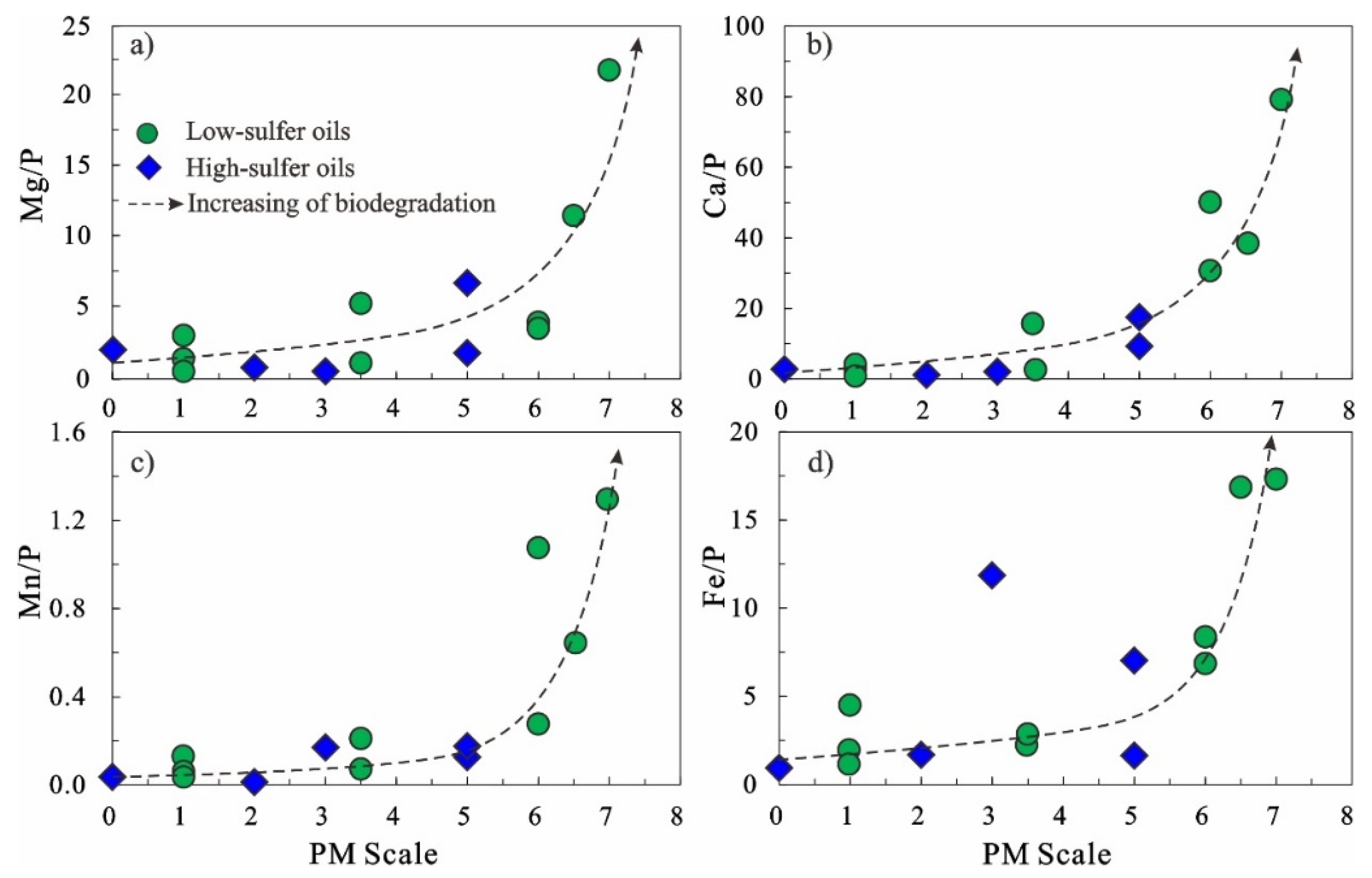 Processes 11 01176 g012