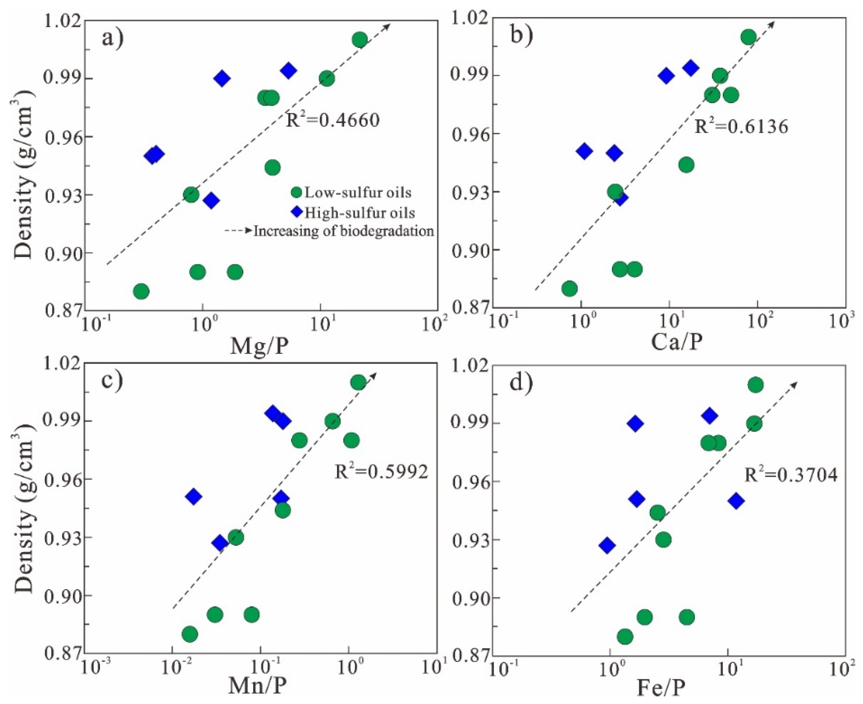 Processes 11 01176 g013