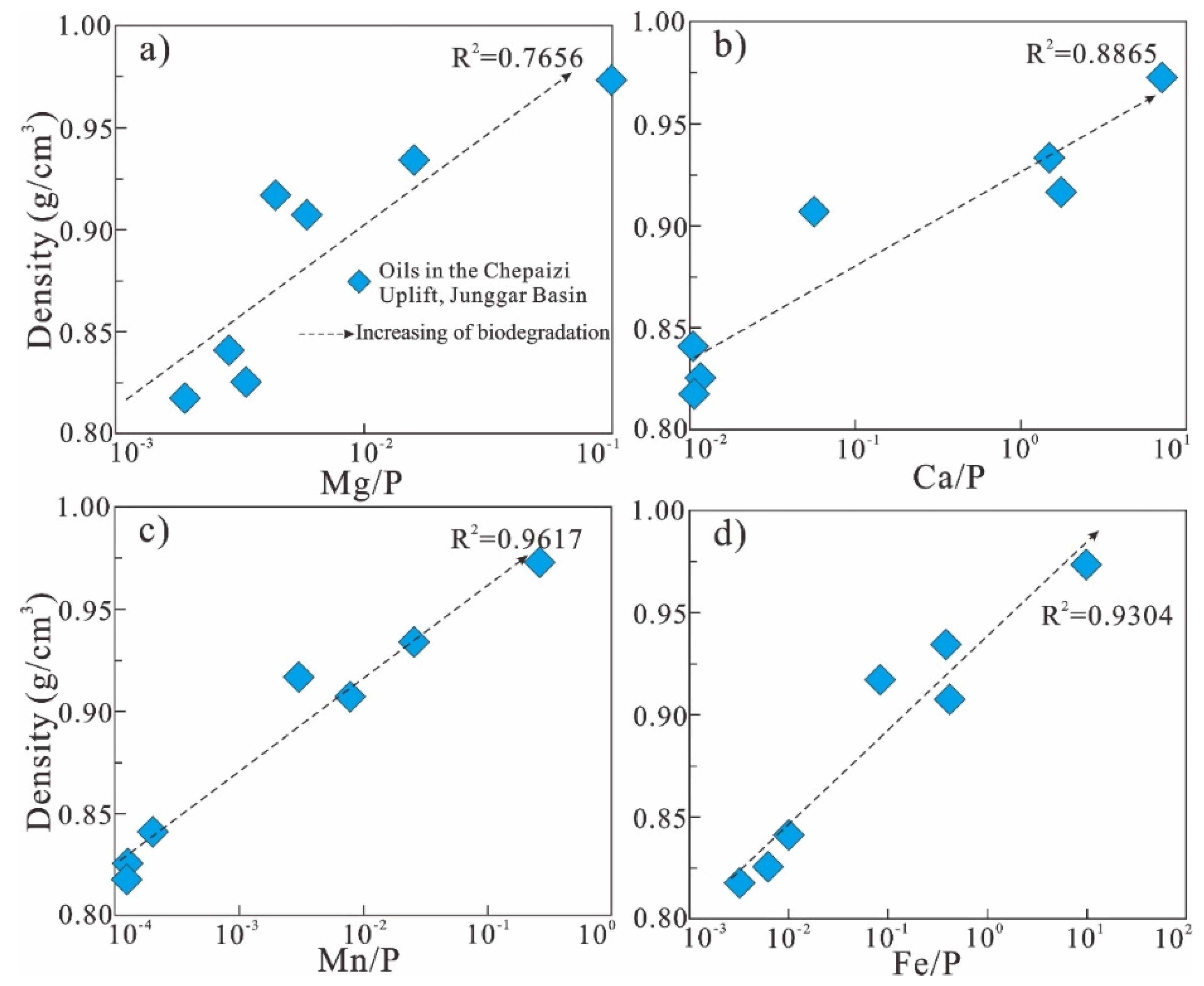 Processes 11 01176 g014