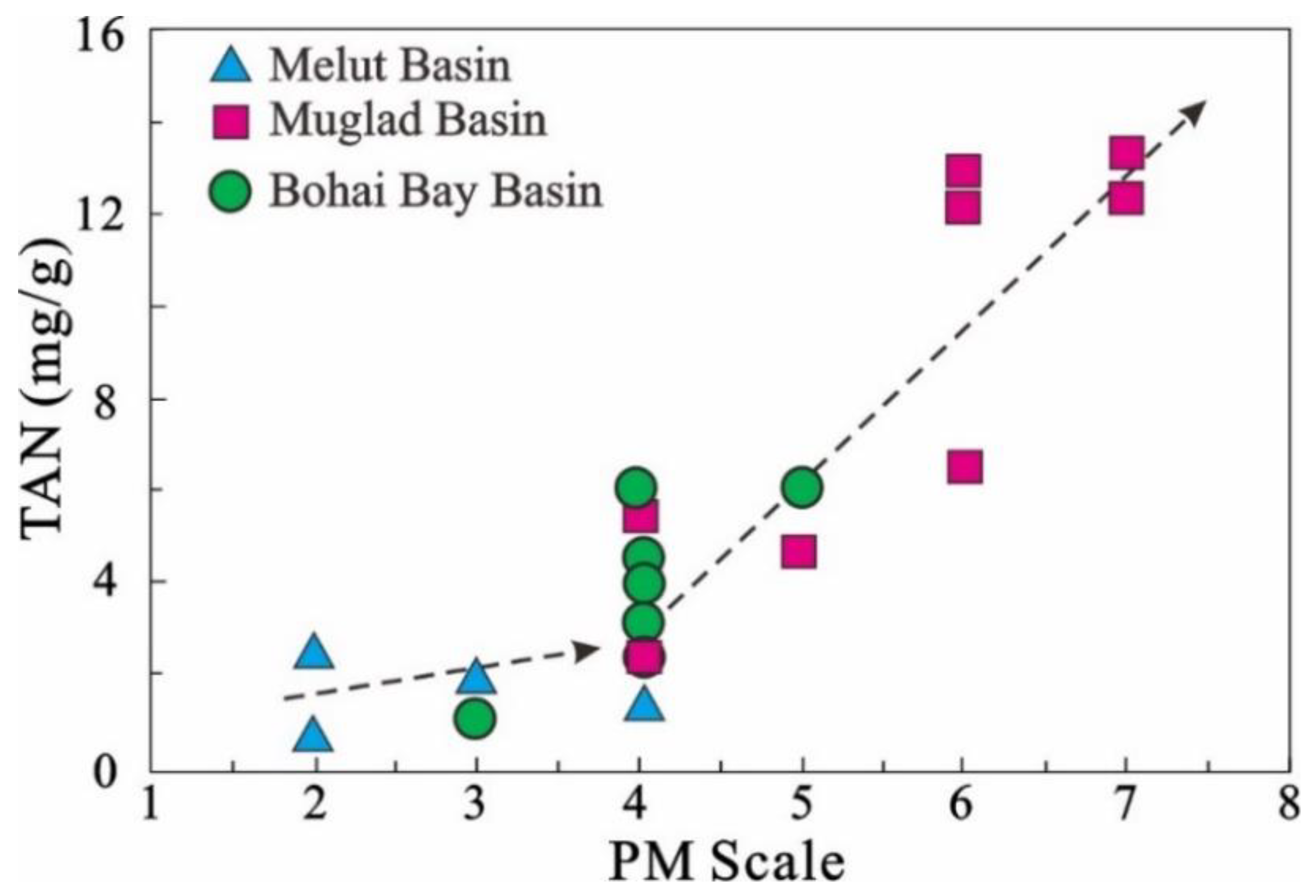 Processes 11 01176 g015
