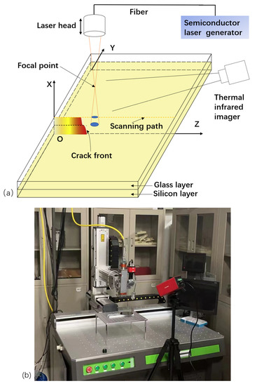 サピックスオープン2018 High-Speed Laser Cutting Silicon-Glass Double Layer Wafer