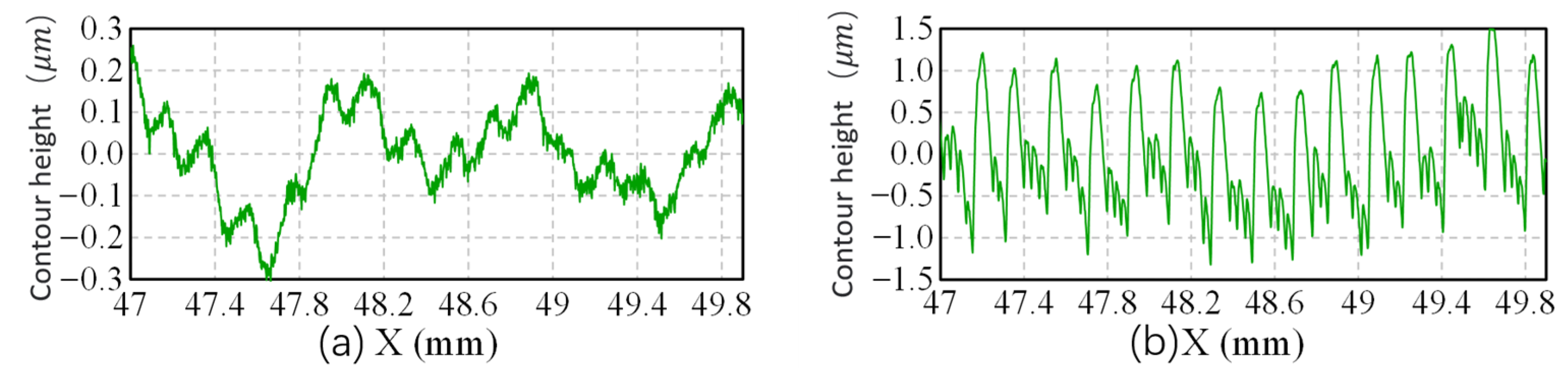 Processes 11 01177 g010 Processes 11 01177 g010