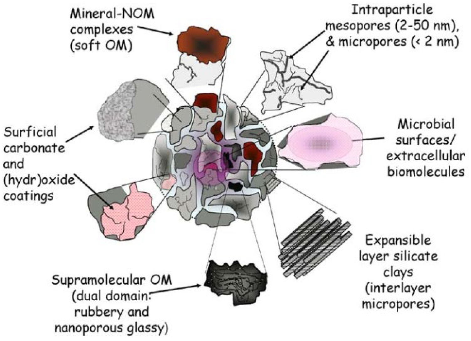 Processes 11 01180 g001 Processes 11 01180 g001