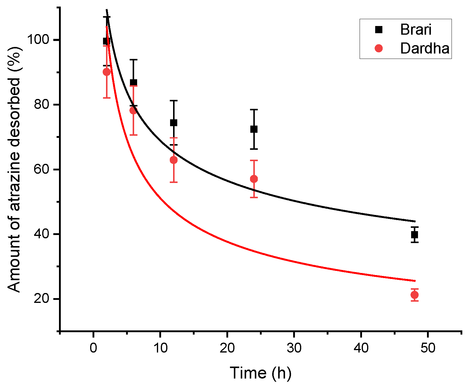 Processes 11 01180 g004 Processes 11 01180 g004