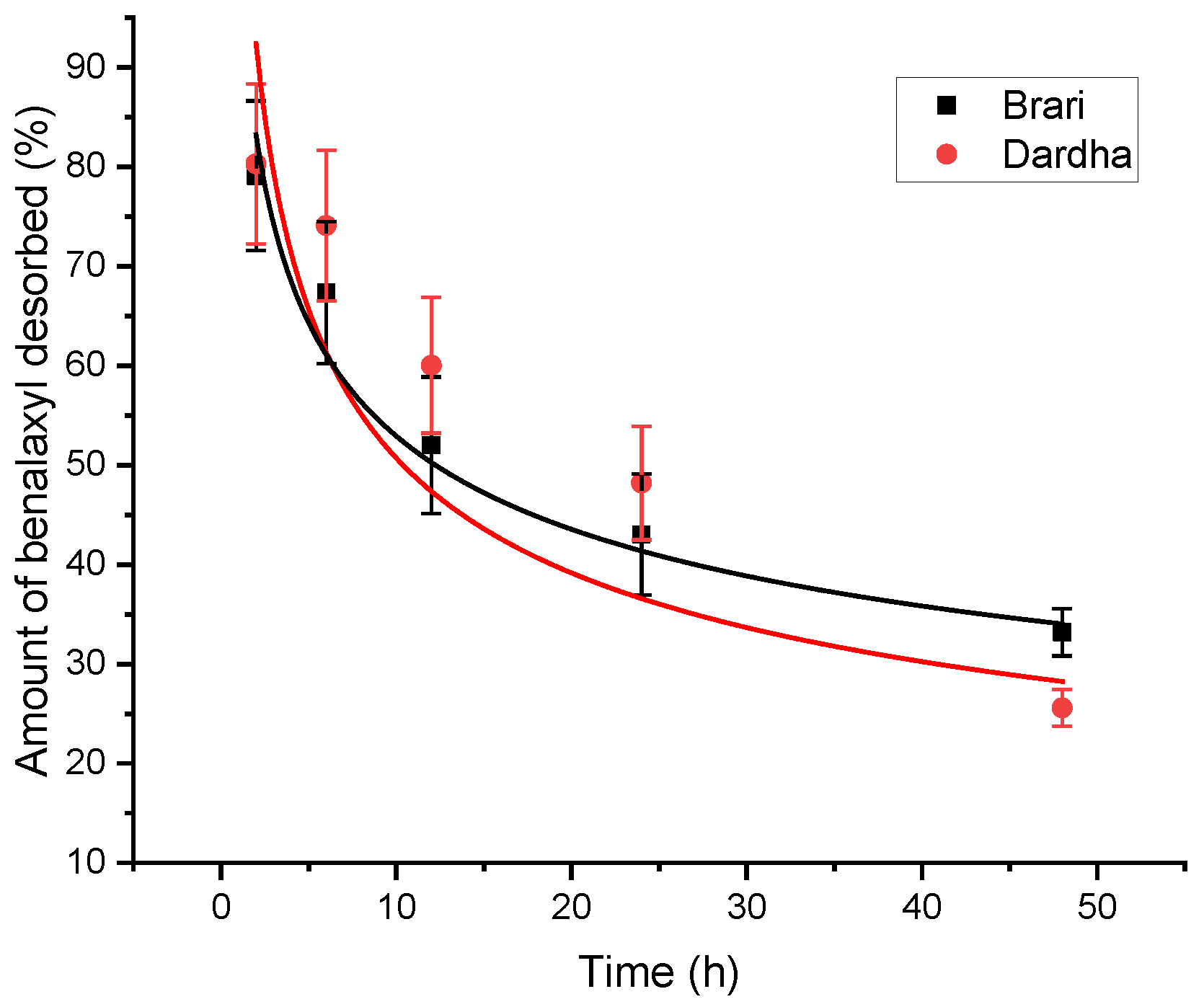 Processes 11 01180 g005 Processes 11 01180 g005