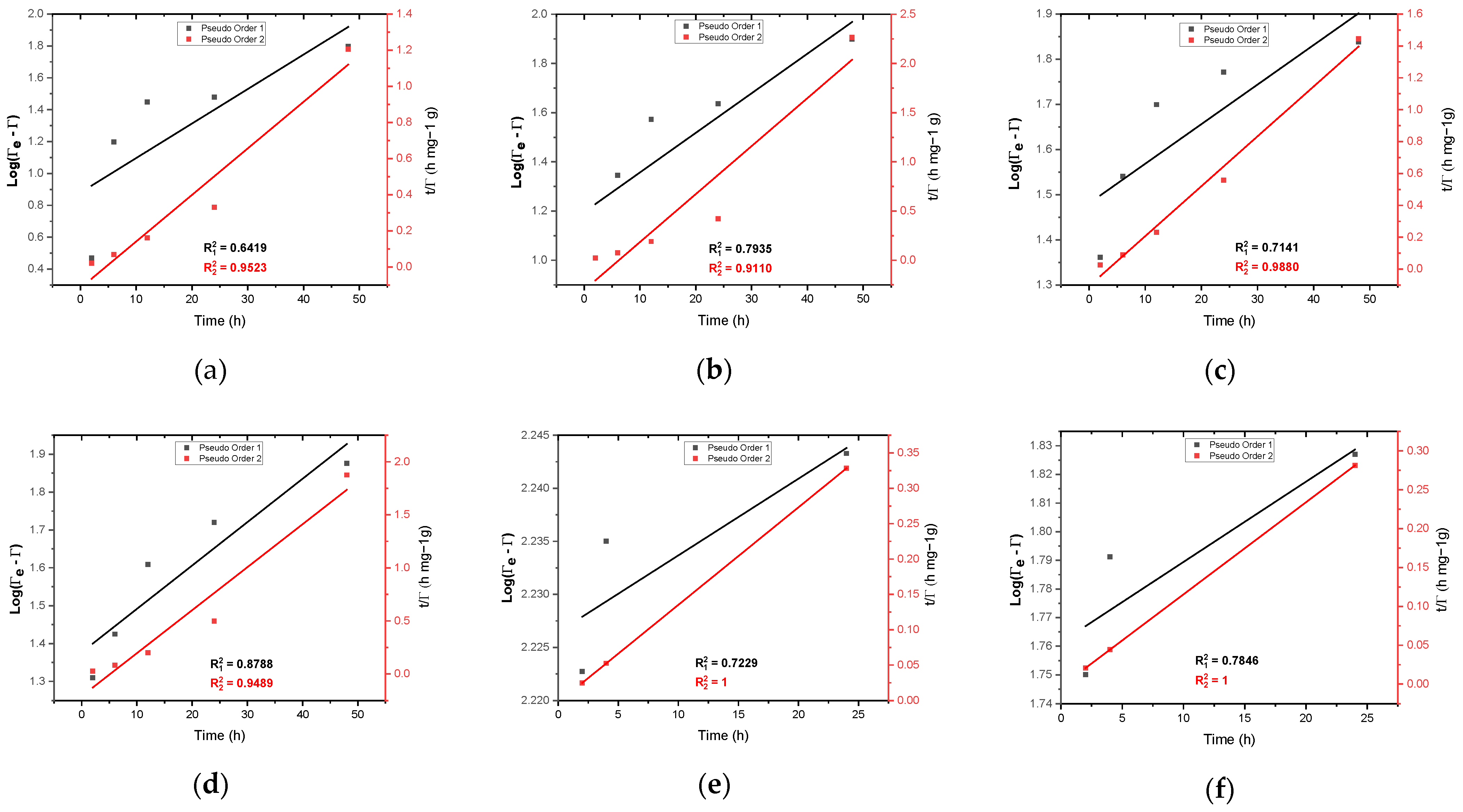Processes 11 01180 g007 Processes 11 01180 g007